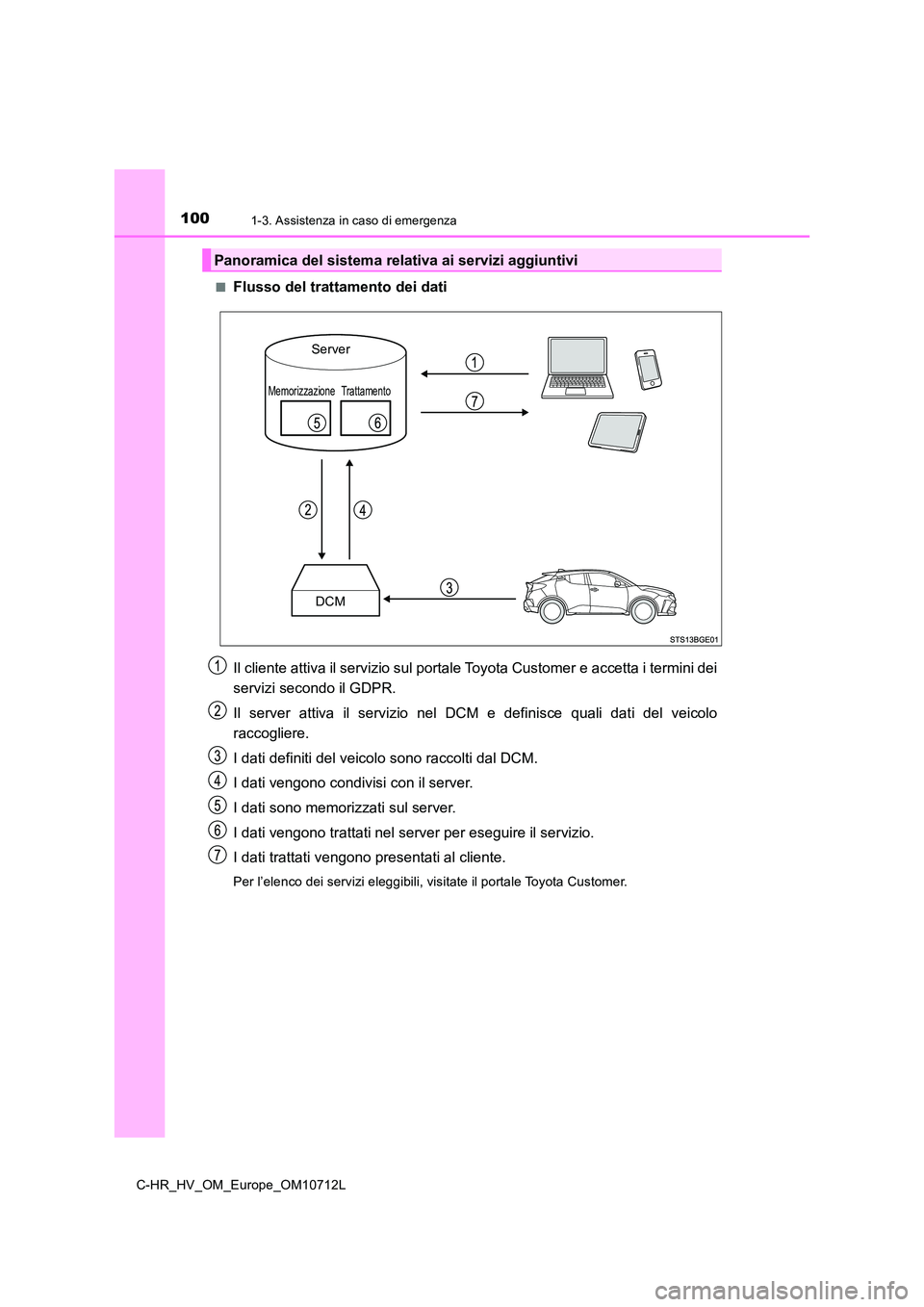 TOYOTA C-HR 2021 Manuale duso (in Italian) 1001-3. Assistenza in caso di emergenza
C-HR_HV_OM_Europe_OM10712L
■Flusso del trattamento dei dati
Il cliente attiva il servizio sul portale Toyota Customer e accetta i termini dei
servizi secon TOYOTA C-HR 2021 Manuale duso (in Italian) 1001-3. Assistenza in caso di emergenza
C-HR_HV_OM_Europe_OM10712L
■Flusso del trattamento dei dati
Il cliente attiva il servizio sul portale Toyota Customer e accetta i termini dei
servizi secon