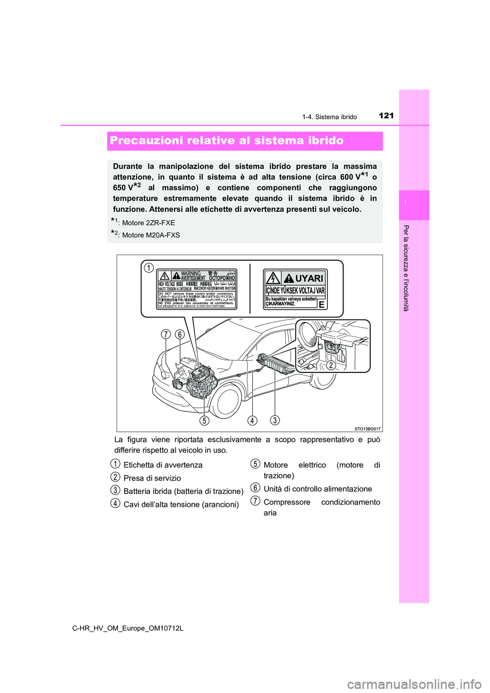 TOYOTA C-HR 2021 Manuale duso (in Italian) 121
1
1-4. Sistema ibrido
Per la sicurezza e l’incolumità
C-HR_HV_OM_Europe_OM10712L
Precauzioni relative al sistema ibrido
La figura viene riportata esclusivamente a scopo rappresentativo e può
TOYOTA C-HR 2021 Manuale duso (in Italian) 121
1
1-4. Sistema ibrido
Per la sicurezza e l’incolumità
C-HR_HV_OM_Europe_OM10712L
Precauzioni relative al sistema ibrido
La figura viene riportata esclusivamente a scopo rappresentativo e può