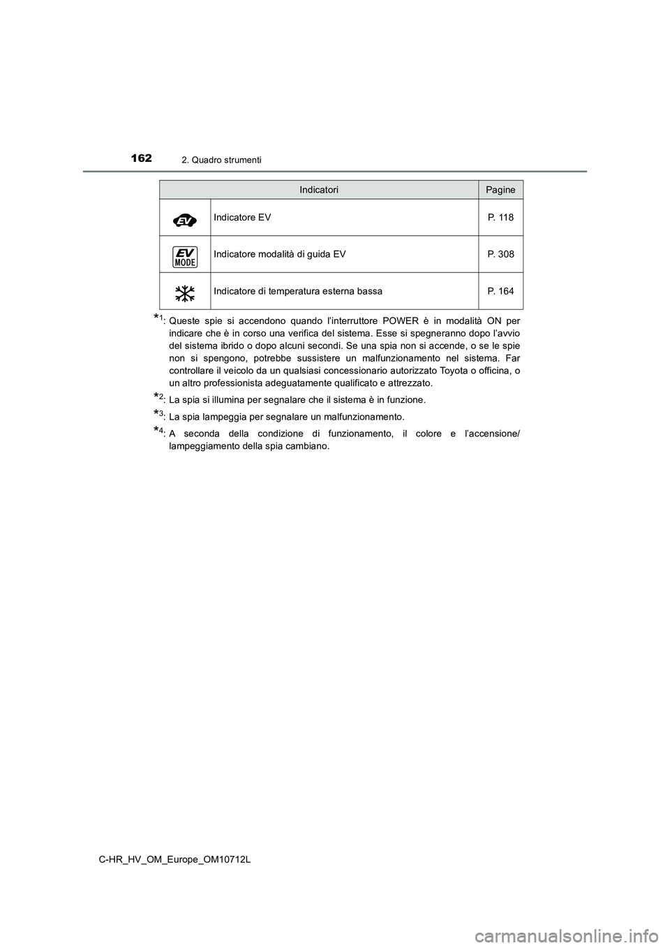 TOYOTA C-HR 2021  Manuale duso (in Italian) 1622. Quadro strumenti
C-HR_HV_OM_Europe_OM10712L
*1: Queste spie si accendono quando l’interruttore POWER è in modalità ON per
indicare che è in corso una verifica del sistema. Esse si spegneran