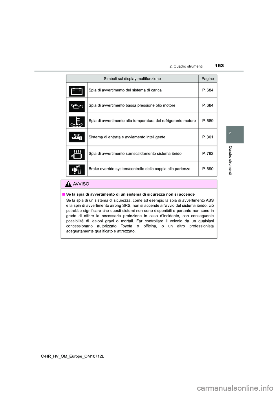 TOYOTA C-HR 2021  Manuale duso (in Italian) 1632. Quadro strumenti
2
Quadro strumenti
C-HR_HV_OM_Europe_OM10712L
Simboli sul display multifunzionePagine 
Spia di avvertimento del sistema di carica P. 684 
Spia di avvertimento bassa pressione ol