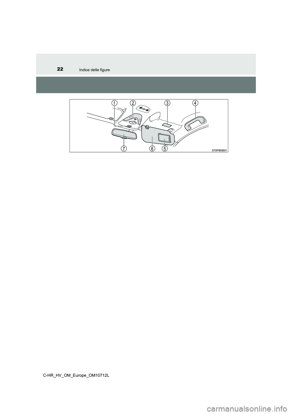 TOYOTA C-HR 2021 Manuale duso (in Italian) 22Indice delle figure
C-HR_HV_OM_Europe_OM10712L TOYOTA C-HR 2021 Manuale duso (in Italian) 22Indice delle figure
C-HR_HV_OM_Europe_OM10712L
