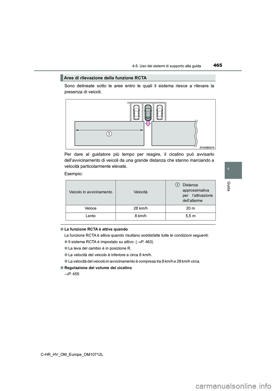 TOYOTA C-HR 2021  Manuale duso (in Italian) 4654-5. Uso dei sistemi di supporto alla guida
4
Guida
C-HR_HV_OM_Europe_OM10712L
Sono delineate sotto le aree entro le quali il sistema riesce a rilevare la 
presenza di veicoli. 
Per dare al guidato