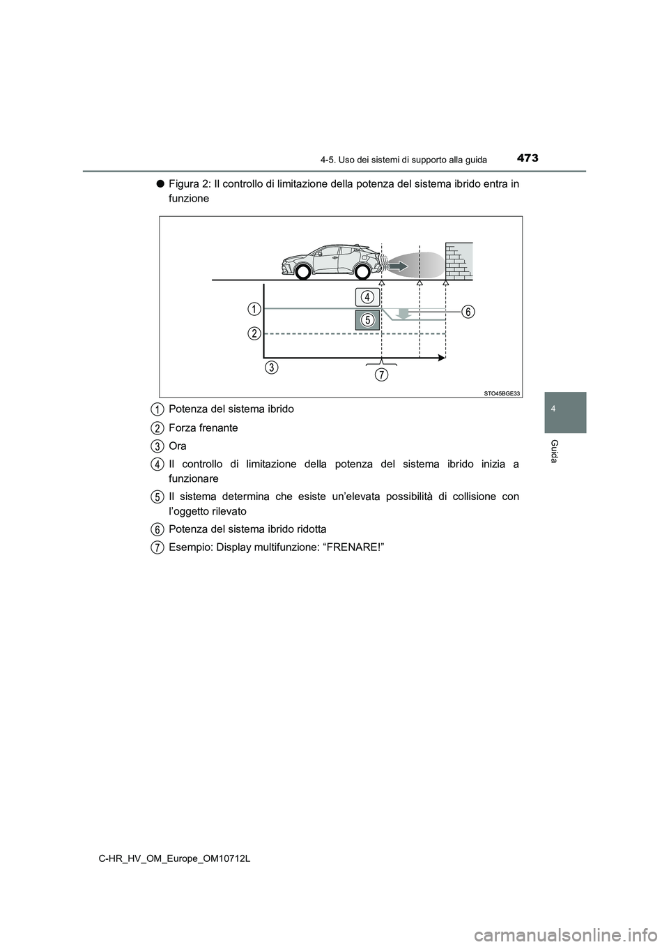 TOYOTA C-HR 2021  Manuale duso (in Italian) 4734-5. Uso dei sistemi di supporto alla guida
4
Guida
C-HR_HV_OM_Europe_OM10712L
●Figura 2: Il controllo di limitazione della potenza del sistema ibrido entra in 
funzione 
Potenza del sistema ibri