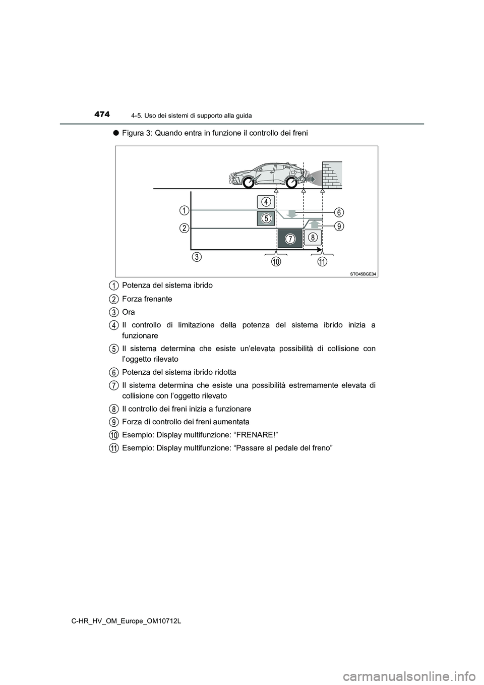 TOYOTA C-HR 2021  Manuale duso (in Italian) 4744-5. Uso dei sistemi di supporto alla guida
C-HR_HV_OM_Europe_OM10712L
●Figura 3: Quando entra in funzione il controllo dei freni 
Potenza del sistema ibrido 
Forza frenante 
Ora
Il controllo di 
