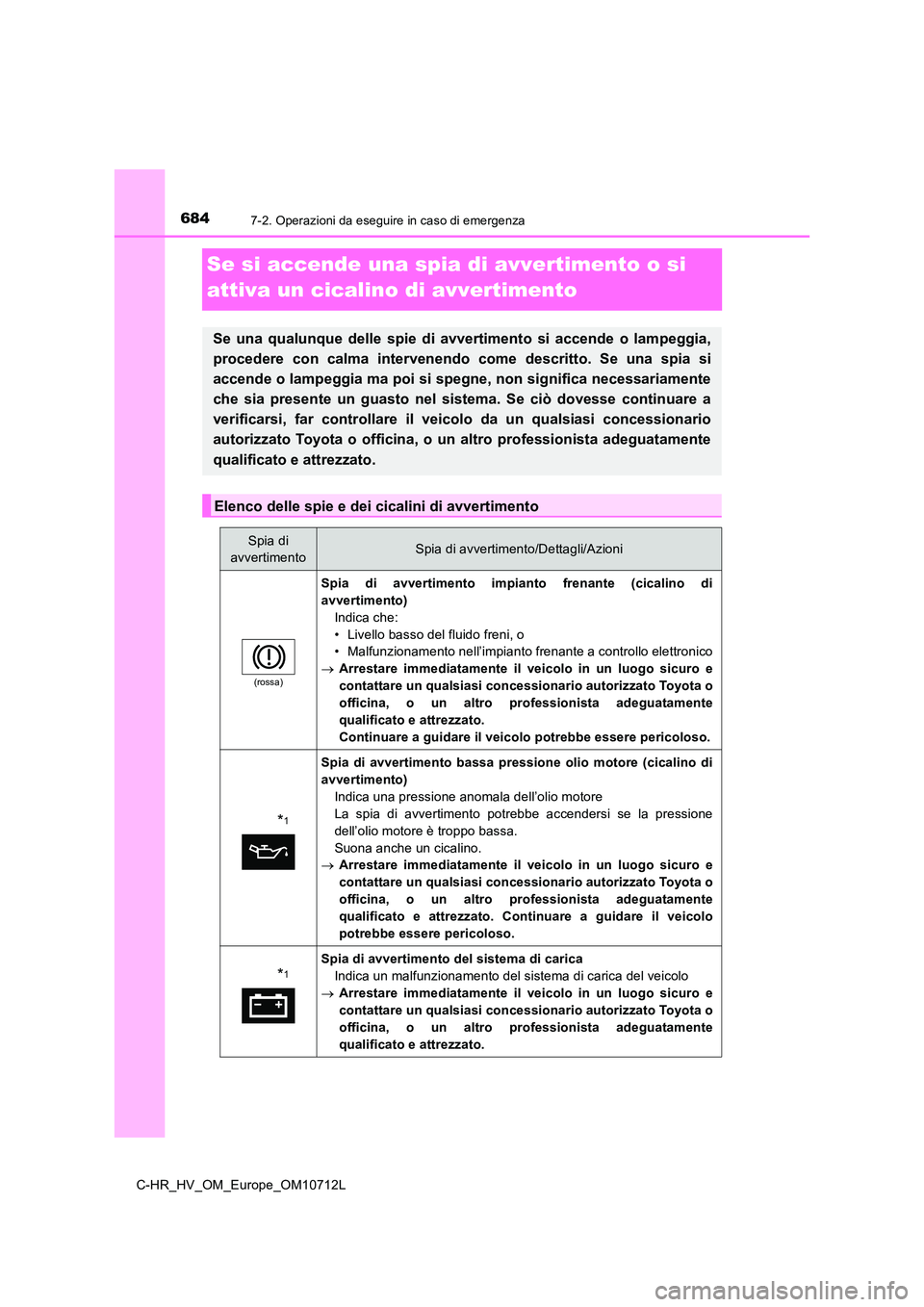 TOYOTA C-HR 2021 Manuale duso (in Italian) 6847-2. Operazioni da eseguire in caso di emergenza
C-HR_HV_OM_Europe_OM10712L
Se si accende una spia di avvertimento o si
attiva un cicalino di avvertimento
Se una qualunque delle spie di avvertime TOYOTA C-HR 2021 Manuale duso (in Italian) 6847-2. Operazioni da eseguire in caso di emergenza
C-HR_HV_OM_Europe_OM10712L
Se si accende una spia di avvertimento o si
attiva un cicalino di avvertimento
Se una qualunque delle spie di avvertime