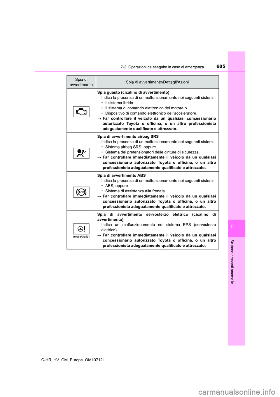 TOYOTA C-HR 2021 Manuale duso (in Italian) 6857-2. Operazioni da eseguire in caso di emergenza
C-HR_HV_OM_Europe_OM10712L
7
Se sono presenti anomalie
Spia guasto (cicalino di avvertimento)
Indica la presenza di un malfunzionamento nei seguent TOYOTA C-HR 2021 Manuale duso (in Italian) 6857-2. Operazioni da eseguire in caso di emergenza
C-HR_HV_OM_Europe_OM10712L
7
Se sono presenti anomalie
Spia guasto (cicalino di avvertimento)
Indica la presenza di un malfunzionamento nei seguent