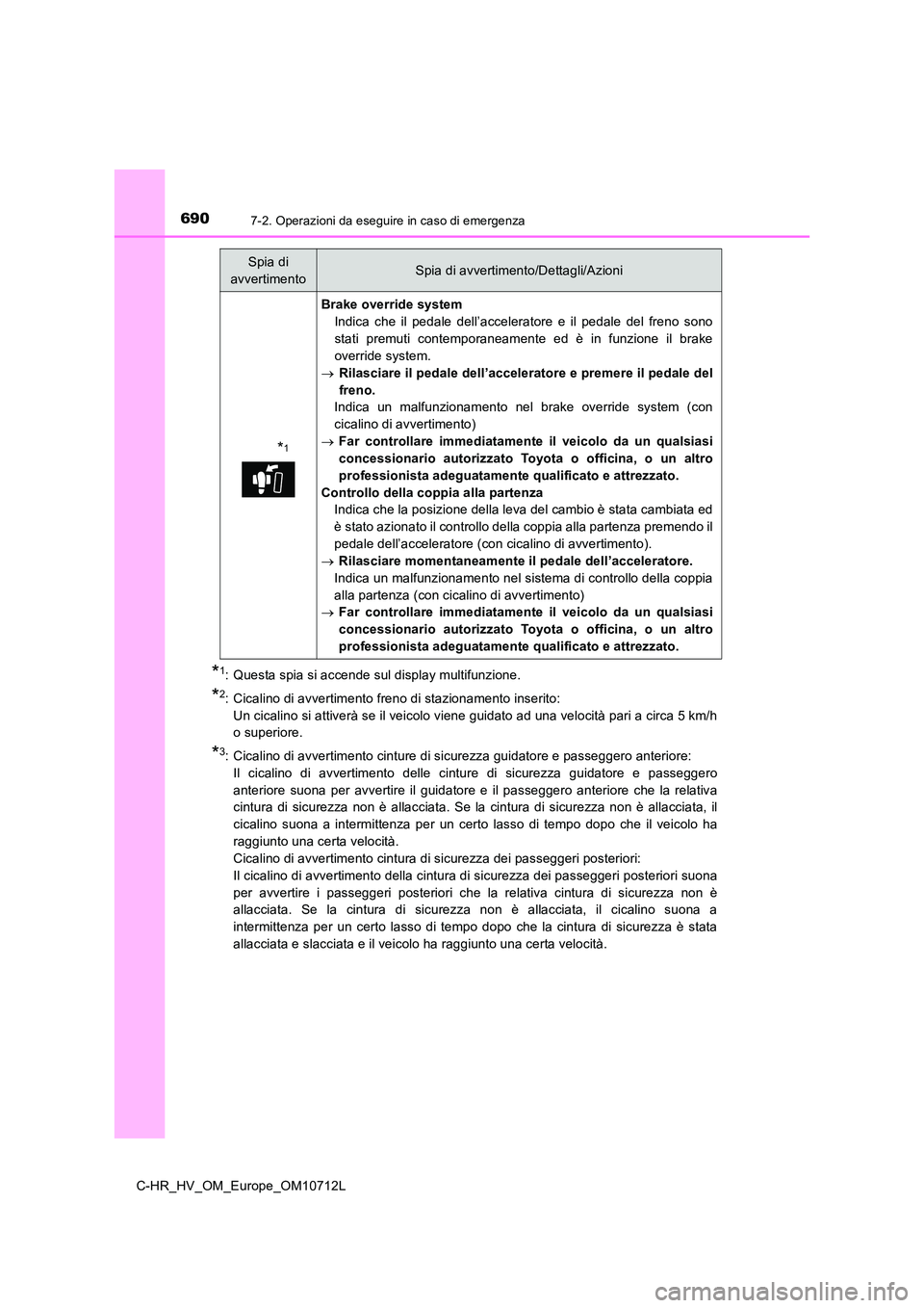 TOYOTA C-HR 2021 Manuale duso (in Italian) 6907-2. Operazioni da eseguire in caso di emergenza
C-HR_HV_OM_Europe_OM10712L
*1: Questa spia si accende sul display multifunzione.
*2: Cicalino di avvertimento freno di stazionamento inserito:
Un c TOYOTA C-HR 2021 Manuale duso (in Italian) 6907-2. Operazioni da eseguire in caso di emergenza
C-HR_HV_OM_Europe_OM10712L
*1: Questa spia si accende sul display multifunzione.
*2: Cicalino di avvertimento freno di stazionamento inserito:
Un c