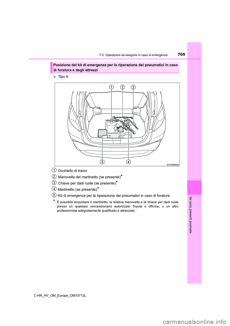 TOYOTA C-HR 2021  Manuale duso (in Italian) 7057-2. Operazioni da eseguire in caso di emergenza
C-HR_HV_OM_Europe_OM10712L
7
Se sono presenti anomalie
Tipo A 
Occhiello di traino 
Manovella del martinetto (se presente)*
Chiave per dadi ruote