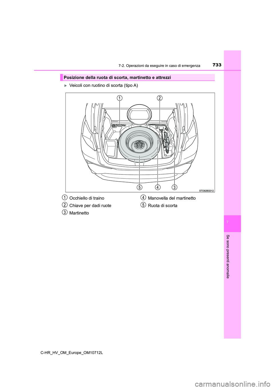 TOYOTA C-HR 2021 Manuale duso (in Italian) 7337-2. Operazioni da eseguire in caso di emergenza
C-HR_HV_OM_Europe_OM10712L
7
Se sono presenti anomalie
Veicoli con ruotino di scorta (tipo A)
Posizione della ruota di scorta, martinetto e attre TOYOTA C-HR 2021 Manuale duso (in Italian) 7337-2. Operazioni da eseguire in caso di emergenza
C-HR_HV_OM_Europe_OM10712L
7
Se sono presenti anomalie
Veicoli con ruotino di scorta (tipo A)
Posizione della ruota di scorta, martinetto e attre
