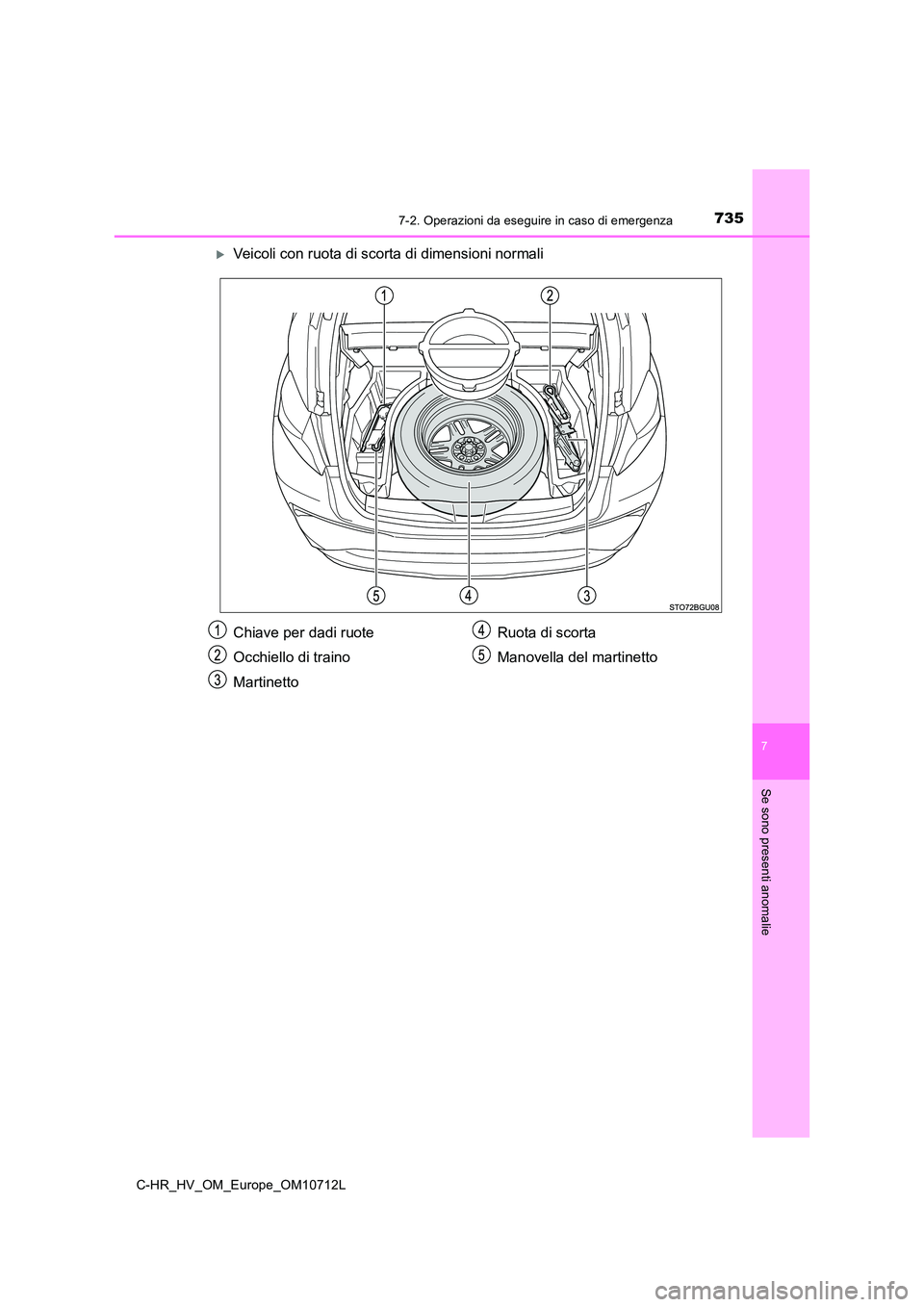 TOYOTA C-HR 2021 Manuale duso (in Italian) 7357-2. Operazioni da eseguire in caso di emergenza
C-HR_HV_OM_Europe_OM10712L
7
Se sono presenti anomalie
Veicoli con ruota di scorta di dimensioni normali
Chiave per dadi ruote
Occhiello di trai TOYOTA C-HR 2021 Manuale duso (in Italian) 7357-2. Operazioni da eseguire in caso di emergenza
C-HR_HV_OM_Europe_OM10712L
7
Se sono presenti anomalie
Veicoli con ruota di scorta di dimensioni normali
Chiave per dadi ruote
Occhiello di trai