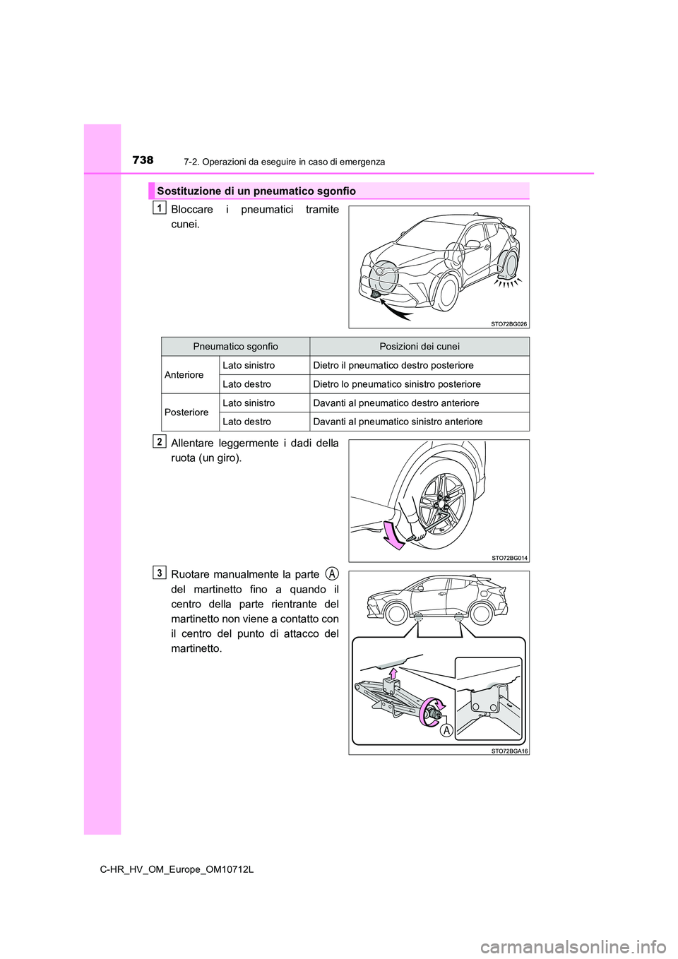 TOYOTA C-HR 2021 Manuale duso (in Italian) 7387-2. Operazioni da eseguire in caso di emergenza
C-HR_HV_OM_Europe_OM10712L
Bloccare i pneumatici tramite
cunei.
Allentare leggermente i dadi della
ruota (un giro).
Ruotare manualmente la parte TOYOTA C-HR 2021 Manuale duso (in Italian) 7387-2. Operazioni da eseguire in caso di emergenza
C-HR_HV_OM_Europe_OM10712L
Bloccare i pneumatici tramite
cunei.
Allentare leggermente i dadi della
ruota (un giro).
Ruotare manualmente la parte