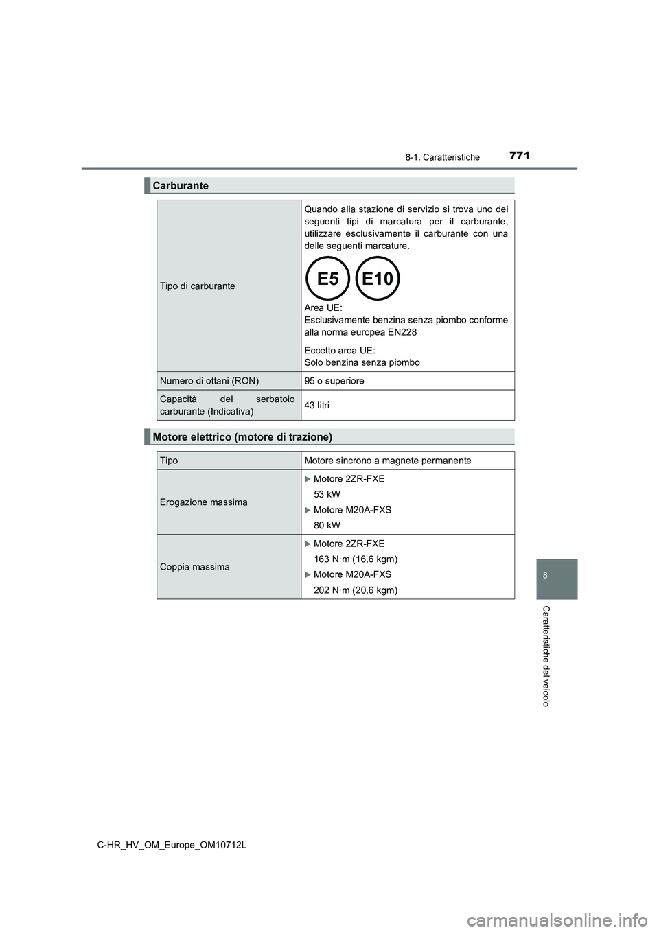 TOYOTA C-HR 2021 Manuale duso (in Italian) 7718-1. Caratteristiche
C-HR_HV_OM_Europe_OM10712L
8
Caratteristiche del veicolo
Carburante
Tipo di carburante
Quando alla stazione di servizio si trova uno dei
seguenti tipi di marcatura per il carbu TOYOTA C-HR 2021 Manuale duso (in Italian) 7718-1. Caratteristiche
C-HR_HV_OM_Europe_OM10712L
8
Caratteristiche del veicolo
Carburante
Tipo di carburante
Quando alla stazione di servizio si trova uno dei
seguenti tipi di marcatura per il carbu