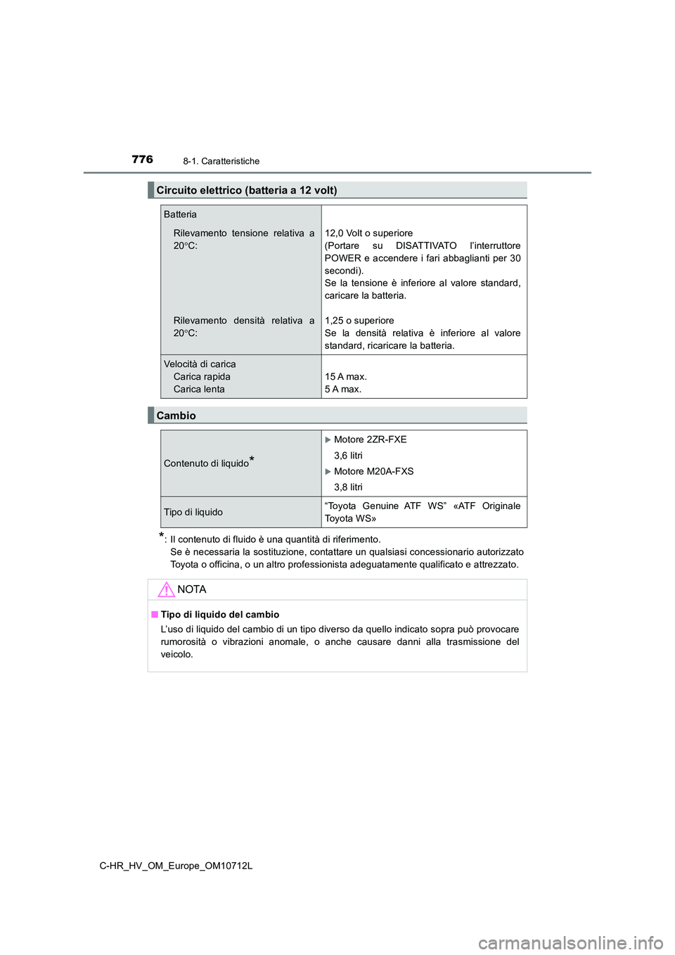 TOYOTA C-HR 2021 Manuale duso (in Italian) 7768-1. Caratteristiche
C-HR_HV_OM_Europe_OM10712L
*: Il contenuto di fluido è una quantità di riferimento.
Se è necessaria la sostituzione, contattare un qualsiasi concessionario autorizzato
Toy TOYOTA C-HR 2021 Manuale duso (in Italian) 7768-1. Caratteristiche
C-HR_HV_OM_Europe_OM10712L
*: Il contenuto di fluido è una quantità di riferimento.
Se è necessaria la sostituzione, contattare un qualsiasi concessionario autorizzato
Toy