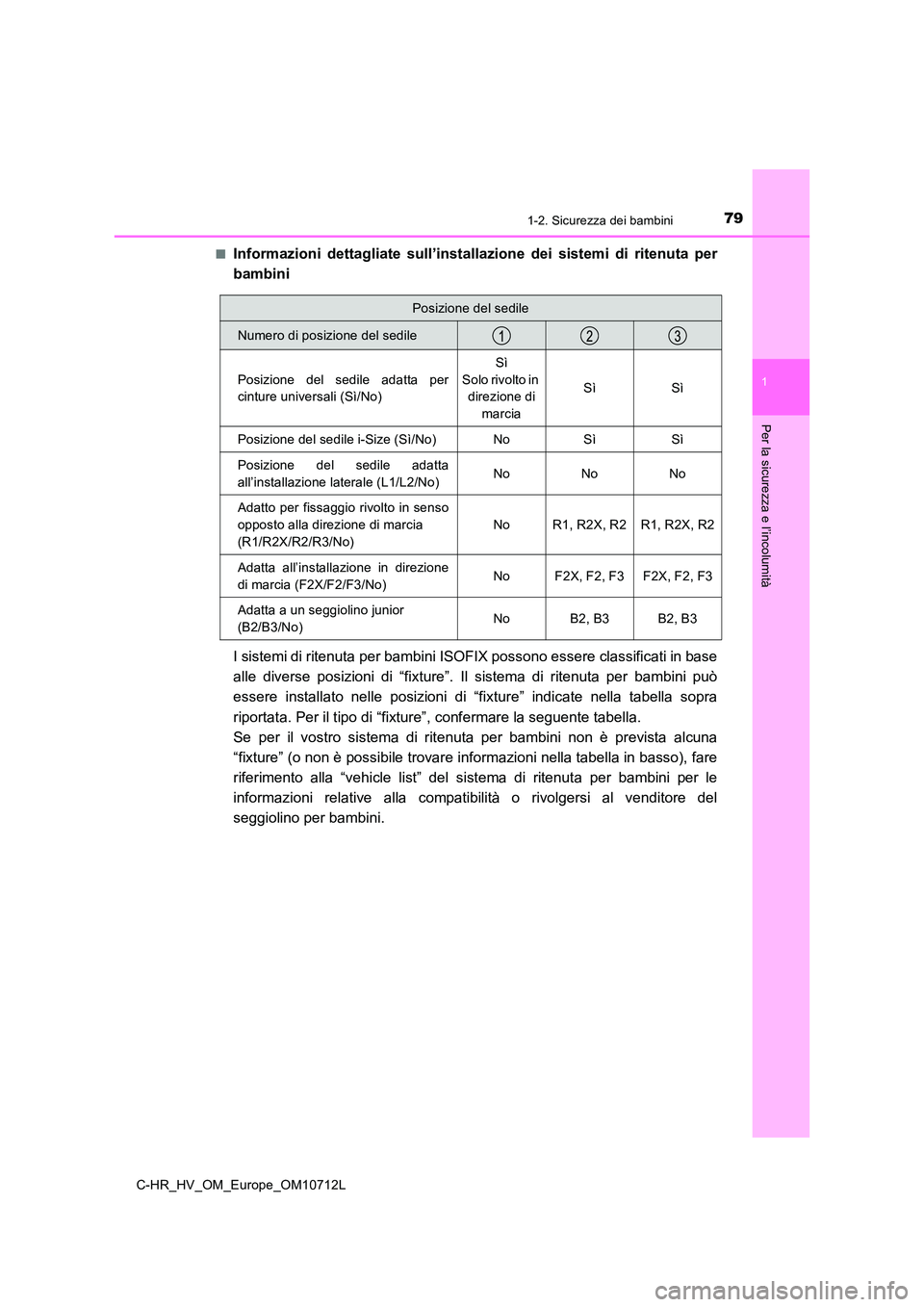 TOYOTA C-HR 2021 Manuale duso (in Italian) 791-2. Sicurezza dei bambini
1
Per la sicurezza e l’incolumità
C-HR_HV_OM_Europe_OM10712L
■Informazioni dettagliate sull’installazione dei sistemi di ritenuta per
bambini
I sistemi di ritenu TOYOTA C-HR 2021 Manuale duso (in Italian) 791-2. Sicurezza dei bambini
1
Per la sicurezza e l’incolumità
C-HR_HV_OM_Europe_OM10712L
■Informazioni dettagliate sull’installazione dei sistemi di ritenuta per
bambini
I sistemi di ritenu