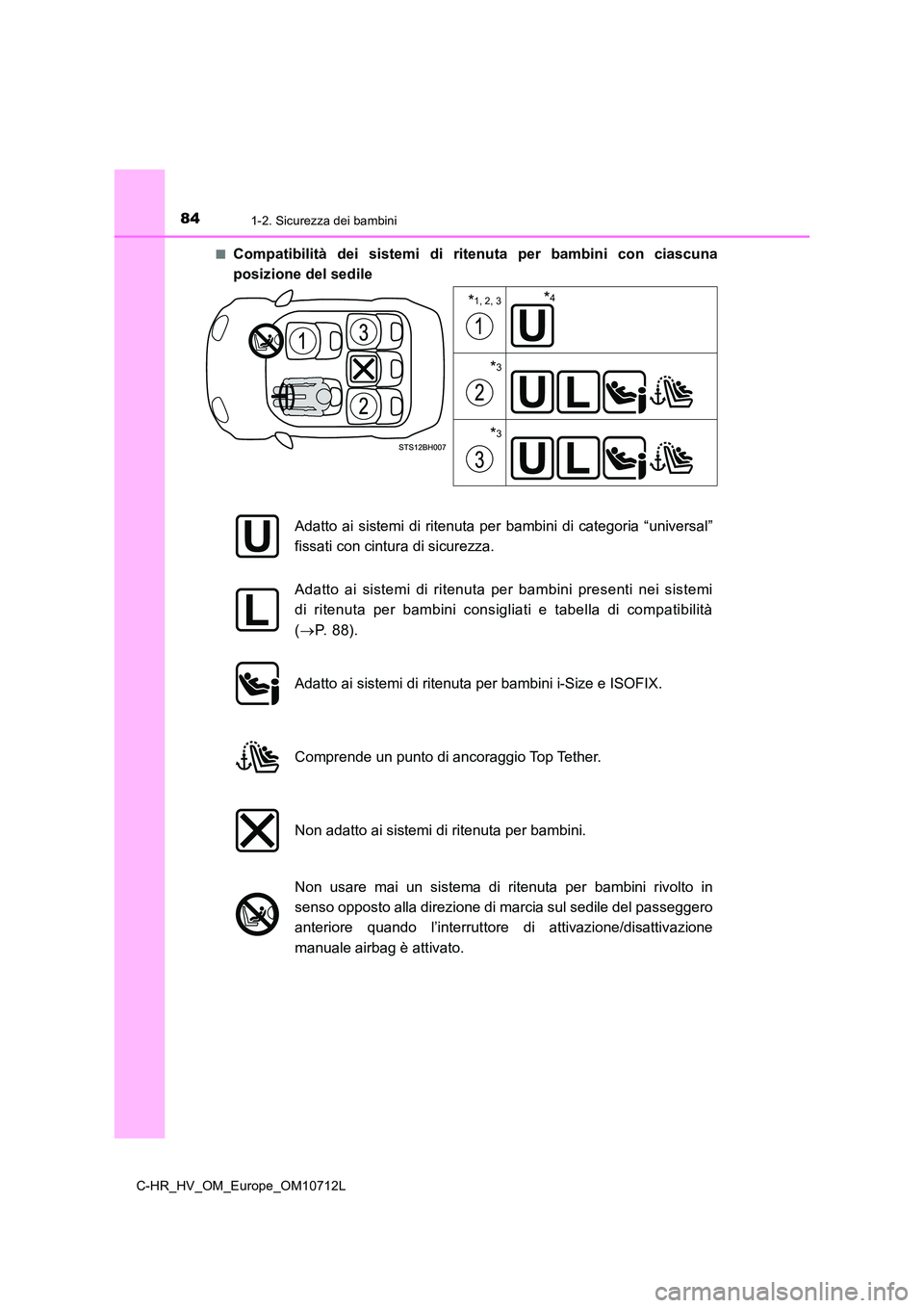 TOYOTA C-HR 2021 Manuale duso (in Italian) 841-2. Sicurezza dei bambini
C-HR_HV_OM_Europe_OM10712L
■Compatibilità dei sistemi di ritenuta per bambini con ciascuna
posizione del sedile
*1, 2, 3
*3
*3
*4
Adatto ai sistemi di ritenuta per b TOYOTA C-HR 2021 Manuale duso (in Italian) 841-2. Sicurezza dei bambini
C-HR_HV_OM_Europe_OM10712L
■Compatibilità dei sistemi di ritenuta per bambini con ciascuna
posizione del sedile
*1, 2, 3
*3
*3
*4
Adatto ai sistemi di ritenuta per b