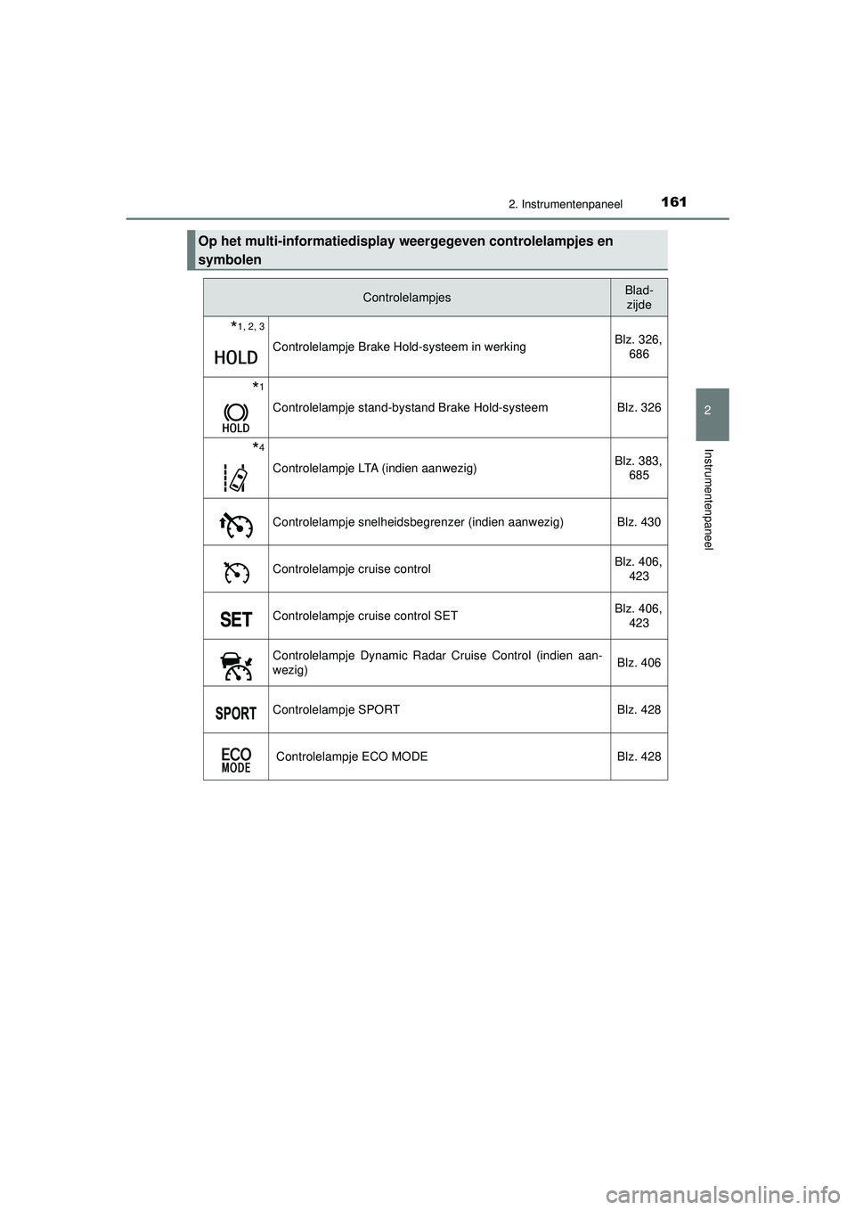 TOYOTA C-HR 2021  Instructieboekje (in Dutch) 1612. Instrumentenpaneel
2
Instrumentenpaneel
C-HR_HV_OM_Europe_OM10566E
Op het multi-informatiedisplay weergegeven controlelampjes en 
symbolen
ControlelampjesBlad- zijde
*1, 2, 3
Controlelampje Brak