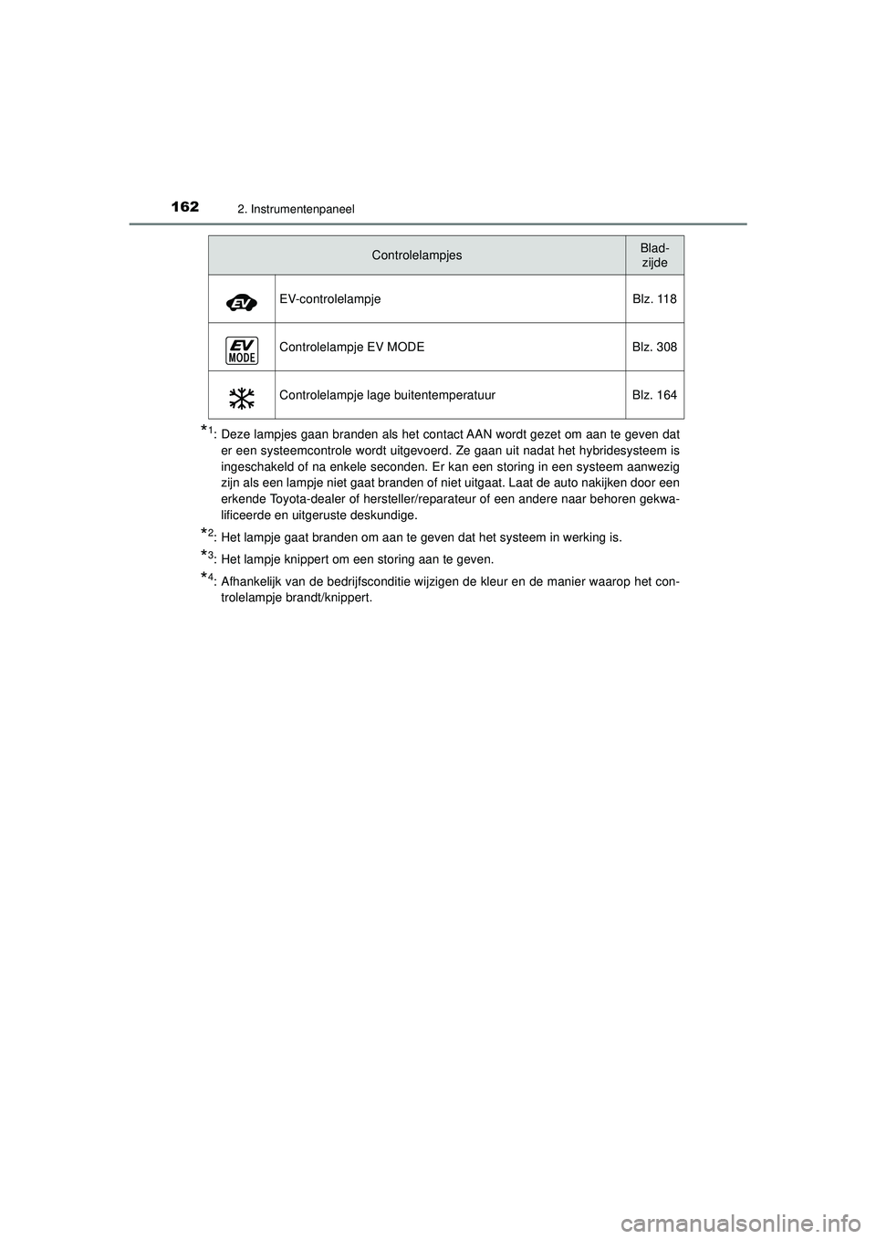 TOYOTA C-HR 2021  Instructieboekje (in Dutch) 1622. Instrumentenpaneel
C-HR_HV_OM_Europe_OM10566E
*1: Deze lampjes gaan branden als het contact AAN wordt gezet om aan te geven dater een systeemcontrole wordt uitgevoerd. Ze gaan uit nadat het hybr