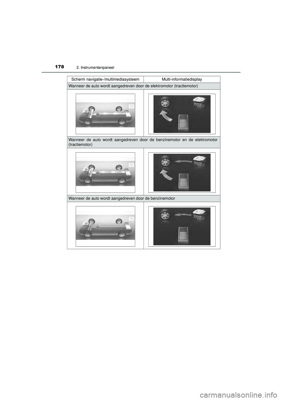 TOYOTA C-HR 2021  Instructieboekje (in Dutch) 1782. Instrumentenpaneel
C-HR_HV_OM_Europe_OM10566EScherm navigatie-/multimediasysteem
Multi-informatiedisplay
Wanneer de auto wordt aangedreven door de elektromotor (tractiemotor)
Wanneer de auto wor