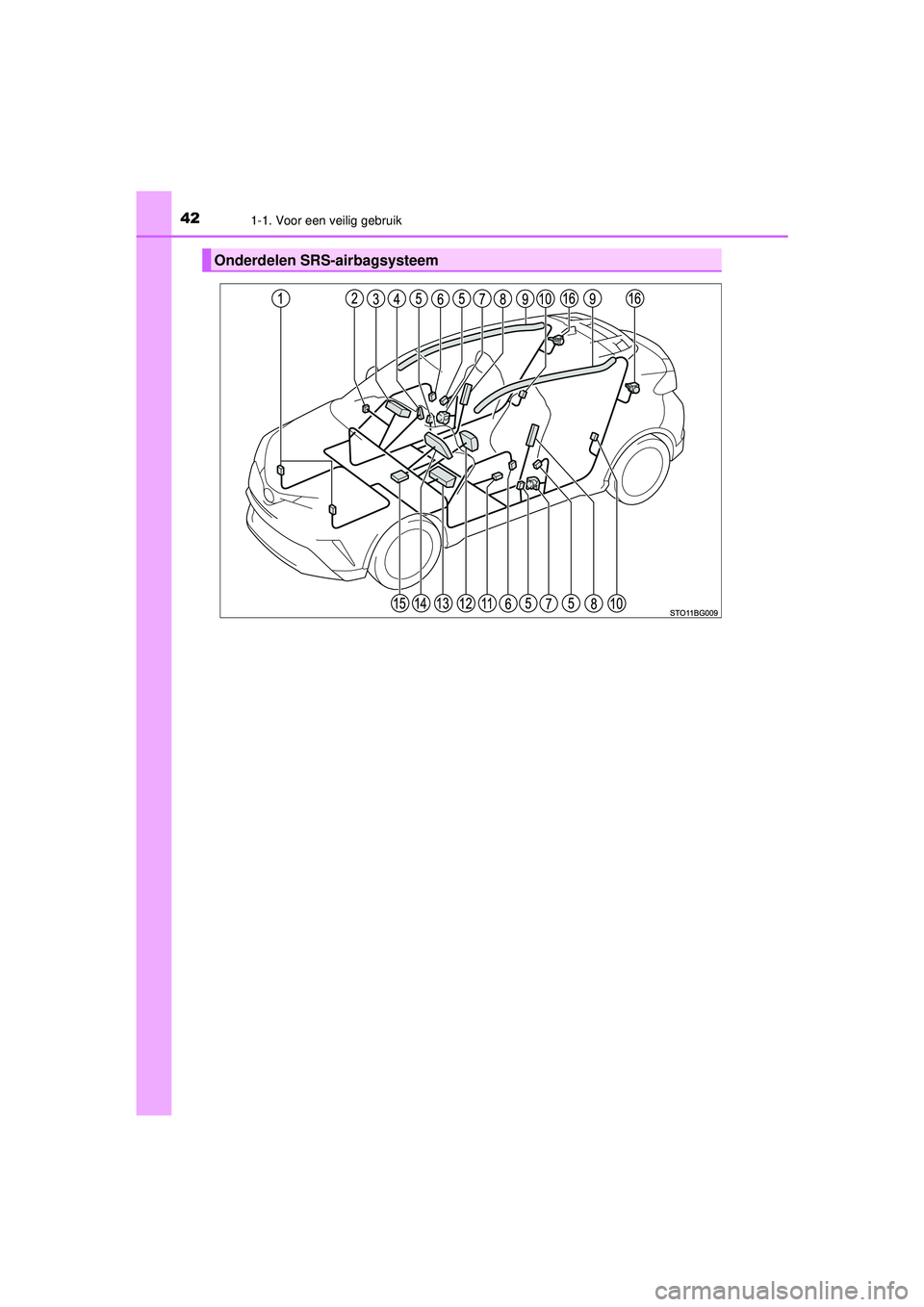 TOYOTA C-HR 2021  Instructieboekje (in Dutch) 421-1. Voor een veilig gebruik
C-HR_HV_OM_Europe_OM10566E
Onderdelen SRS-airbagsysteem
C-HR_HV_OM_Europe_OM10566E.book  Page 42  Tuesday, October 20, 2020  9:44 AM 