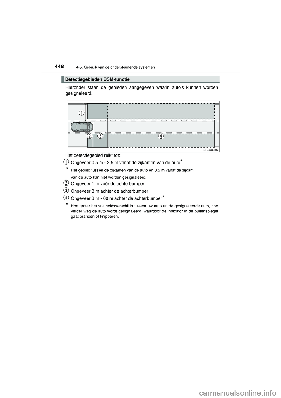 TOYOTA C-HR 2021  Instructieboekje (in Dutch) 4484-5. Gebruik van de ondersteunende systemen
C-HR_HV_OM_Europe_OM10566E
Hieronder staan de gebieden aangegeven waarin autos kunnen worden
gesignaleerd.
Het detectiegebied reikt tot:Ongeveer 0,5 m -