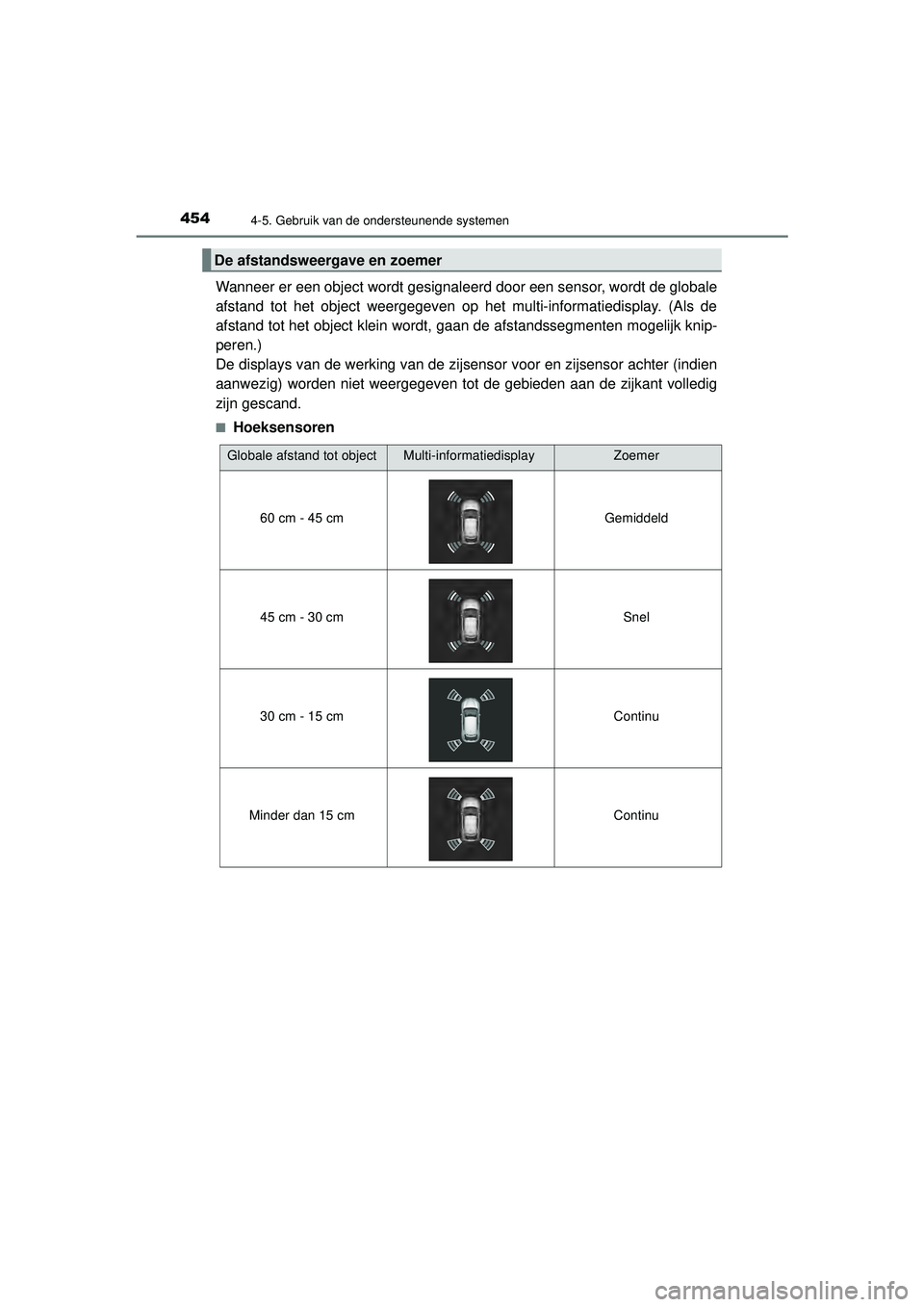 TOYOTA C-HR 2021 Instructieboekje (in Dutch) 4544-5. Gebruik van de ondersteunende systemen
C-HR_HV_OM_Europe_OM10566E
Wanneer er een object wordt gesignaleerd door een sensor, wordt de globale
afstand tot het object weergegeven op het multi-inf TOYOTA C-HR 2021 Instructieboekje (in Dutch) 4544-5. Gebruik van de ondersteunende systemen
C-HR_HV_OM_Europe_OM10566E
Wanneer er een object wordt gesignaleerd door een sensor, wordt de globale
afstand tot het object weergegeven op het multi-inf