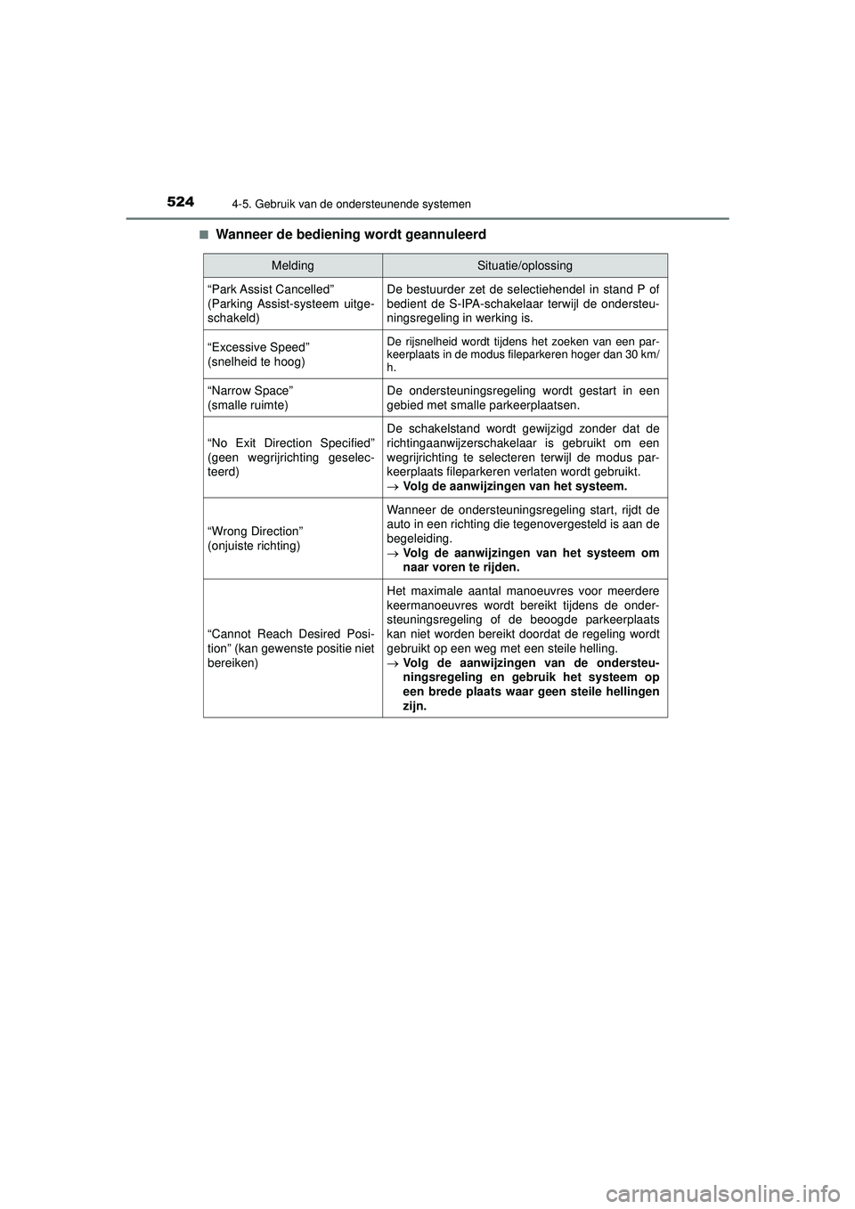 TOYOTA C-HR 2021 Instructieboekje (in Dutch) 5244-5. Gebruik van de ondersteunende systemen
C-HR_HV_OM_Europe_OM10566E■
Wanneer de bediening wordt geannuleerd
MeldingSituatie/oplossing
“Park Assist Cancelled”
(Parking Assist-systeem uit TOYOTA C-HR 2021 Instructieboekje (in Dutch) 5244-5. Gebruik van de ondersteunende systemen
C-HR_HV_OM_Europe_OM10566E■
Wanneer de bediening wordt geannuleerd
MeldingSituatie/oplossing
“Park Assist Cancelled”
(Parking Assist-systeem uit