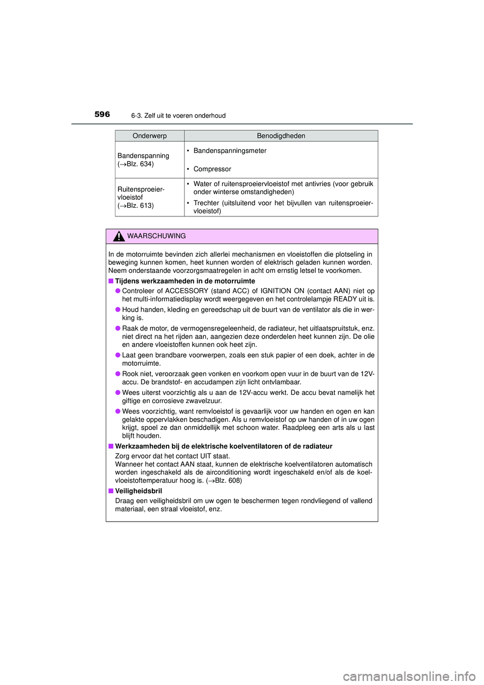 TOYOTA C-HR 2021  Instructieboekje (in Dutch) 5966-3. Zelf uit te voeren onderhoud
C-HR_HV_OM_Europe_OM10566E
Bandenspanning 
(Blz. 634)• Bandenspanningsmeter
• Compressor
Ruitensproeier-
vloeistof 
(Blz. 613)• Water of ruitensproeier