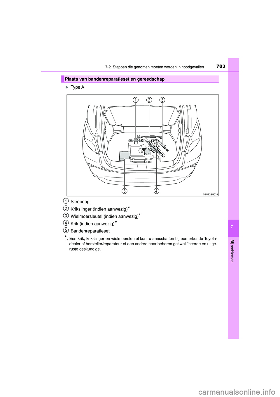 TOYOTA C-HR 2021  Instructieboekje (in Dutch) 7037-2. Stappen die genomen moeten worden in noodgevallen
C-HR_HV_OM_Europe_OM10566E
7
Bij problemen
Type A
Sleepoog
Krikslinger (indien aanwezig)
*
Wielmoersleutel (indien aanwezig)*
Krik (indien 