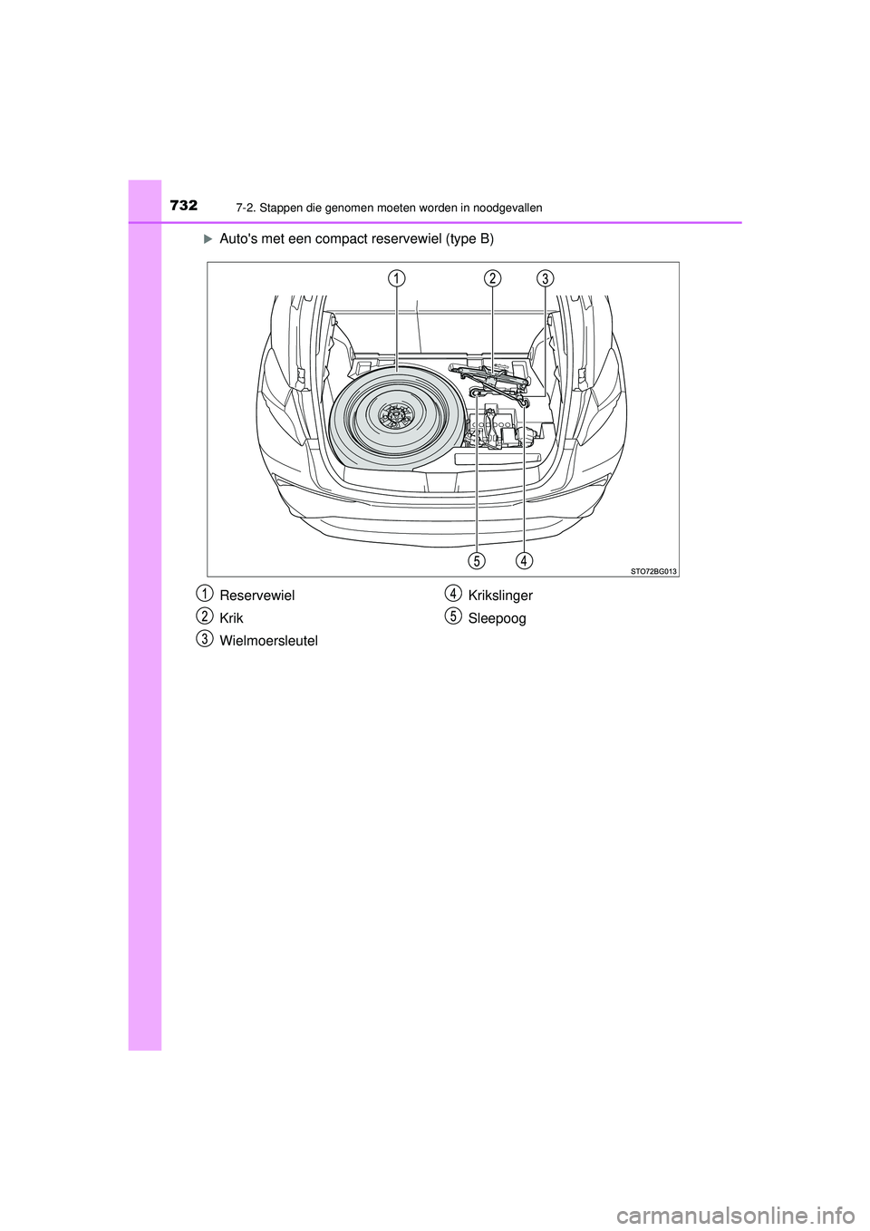 TOYOTA C-HR 2021  Instructieboekje (in Dutch) 7327-2. Stappen die genomen moeten worden in noodgevallen
C-HR_HV_OM_Europe_OM10566E
Autos met een compact reservewiel (type B)
Reservewiel
Krik
WielmoersleutelKrikslinger
Sleepoog
C-HR_HV_OM_Euro