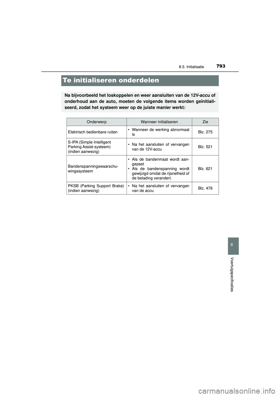 TOYOTA C-HR 2021  Instructieboekje (in Dutch) 7938-3. Initialisatie
C-HR_HV_OM_Europe_OM10566E
8
Voertuigspecificaties
Te initialiseren onderdelen
Na bijvoorbeeld het loskoppelen en weer aansluiten van de 12V-accu of
onderhoud aan de auto, moeten
