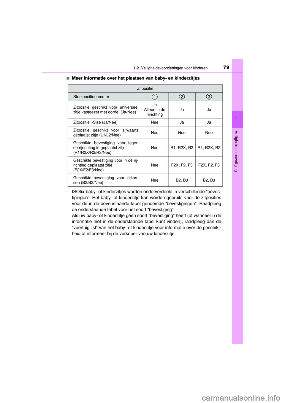 TOYOTA C-HR 2021  Instructieboekje (in Dutch) 791-2. Veiligheidsvoorzieningen voor kinderen
1
Veiligheid en beveiliging
C-HR_HV_OM_Europe_OM10566E■
Meer informatie over het plaat
sen van baby- en kinderzitjes
ISOfix-baby- of kinderzitjes worden