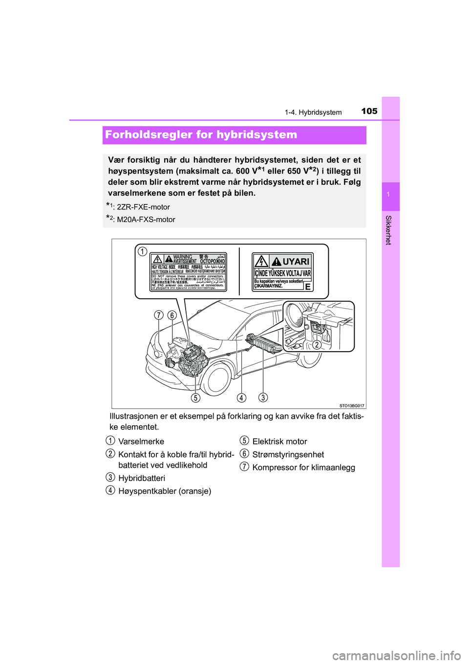 TOYOTA C-HR 2020 Instruksjoner for bruk (in Norwegian) 105
1
1-4. Hybridsystem
Sikkerhet
C-HR_HV_OM_Europe_OM10566NO
Forholdsregler for hybridsystem
Illustrasjonen er et eksempel på forklaring og kan avvike fra det faktis-
ke elementet.
Vær forsiktig nà TOYOTA C-HR 2020 Instruksjoner for bruk (in Norwegian) 105
1
1-4. Hybridsystem
Sikkerhet
C-HR_HV_OM_Europe_OM10566NO
Forholdsregler for hybridsystem
Illustrasjonen er et eksempel på forklaring og kan avvike fra det faktis-
ke elementet.
Vær forsiktig nÃ