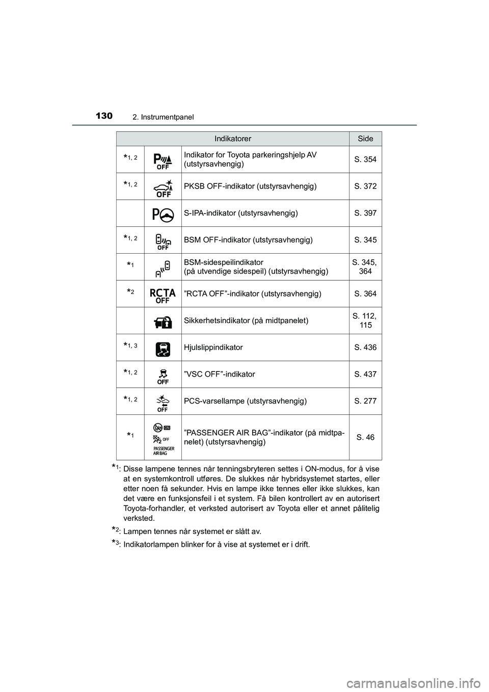 TOYOTA C-HR 2020 Instruksjoner for bruk (in Norwegian) 1302. Instrumentpanel
C-HR_HV_OM_Europe_OM10566NO
*1: Disse lampene tennes når tenningsbryteren settes i ON-modus, for å viseat en systemkontroll utføres. De slukkes når hybridsystemet startes, el TOYOTA C-HR 2020 Instruksjoner for bruk (in Norwegian) 1302. Instrumentpanel
C-HR_HV_OM_Europe_OM10566NO
*1: Disse lampene tennes når tenningsbryteren settes i ON-modus, for å viseat en systemkontroll utføres. De slukkes når hybridsystemet startes, el