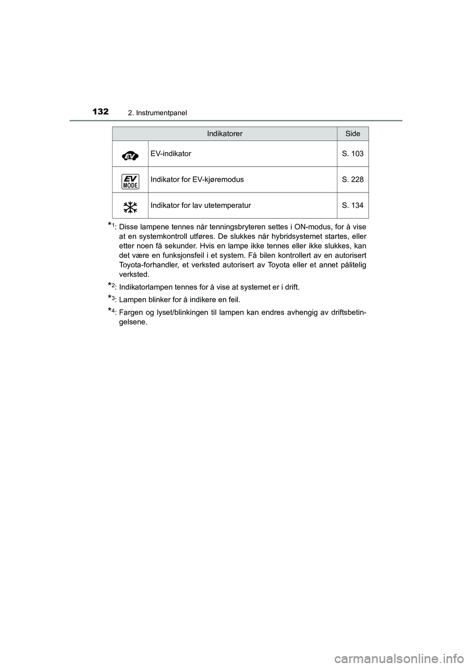 TOYOTA C-HR 2021 Instruksjoner for bruk (in Norwegian) 1322. Instrumentpanel
C-HR_HV_OM_Europe_OM10566NO
*1: Disse lampene tennes når tenningsbryteren settes i ON-modus, for å viseat en systemkontroll utføres. De slukkes når hybridsystemet startes, el TOYOTA C-HR 2021 Instruksjoner for bruk (in Norwegian) 1322. Instrumentpanel
C-HR_HV_OM_Europe_OM10566NO
*1: Disse lampene tennes når tenningsbryteren settes i ON-modus, for å viseat en systemkontroll utføres. De slukkes når hybridsystemet startes, el
