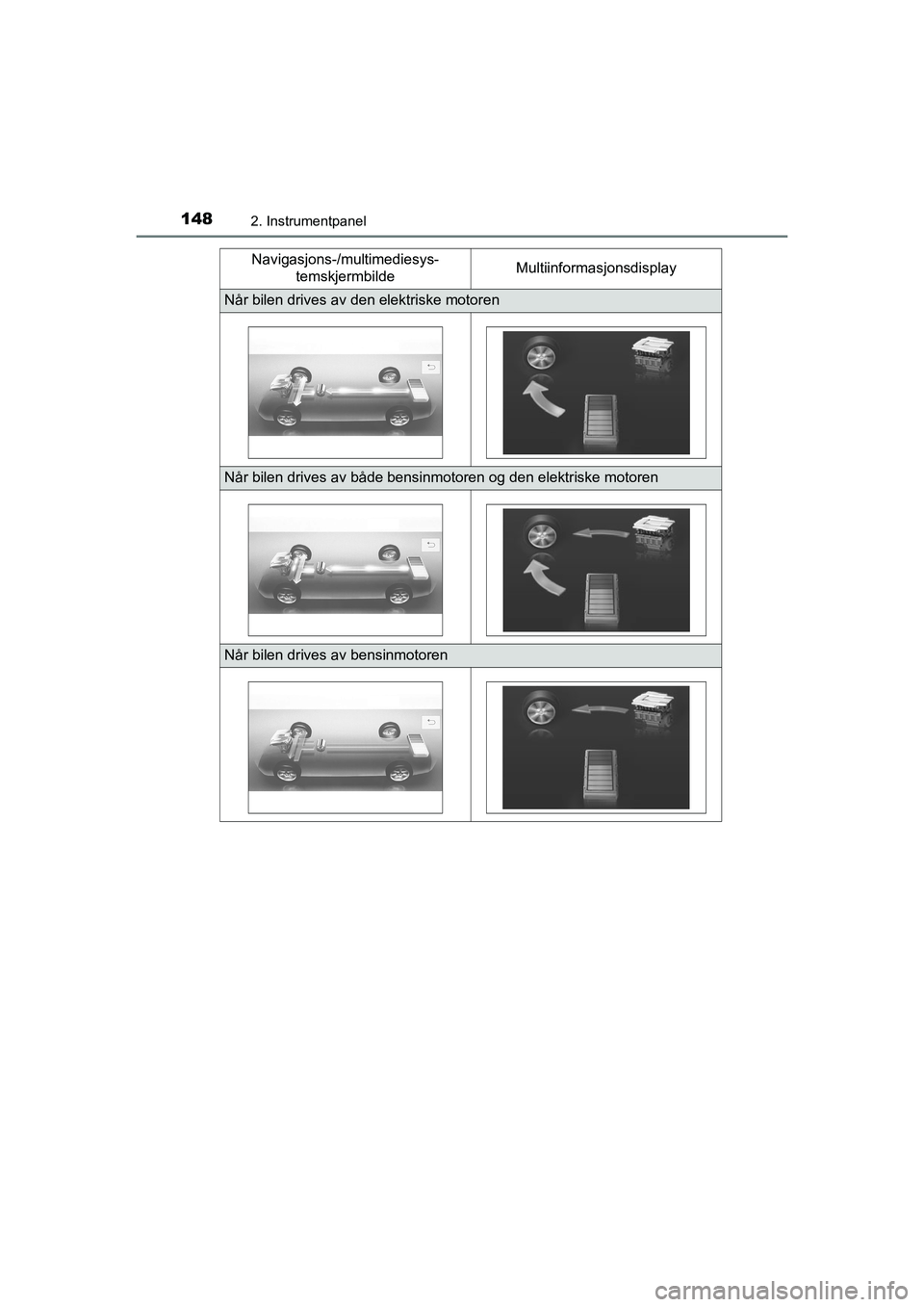 TOYOTA C-HR 2021 Instruksjoner for bruk (in Norwegian) 1482. Instrumentpanel
C-HR_HV_OM_Europe_OM10566NONavigasjons-/multimediesys-
temskjermbilde Multiinformasjonsdisplay
Når bilen drives av den elektriske motoren
Når bilen drives av både bensinmotore TOYOTA C-HR 2021 Instruksjoner for bruk (in Norwegian) 1482. Instrumentpanel
C-HR_HV_OM_Europe_OM10566NONavigasjons-/multimediesys-
temskjermbilde Multiinformasjonsdisplay
Når bilen drives av den elektriske motoren
Når bilen drives av både bensinmotore