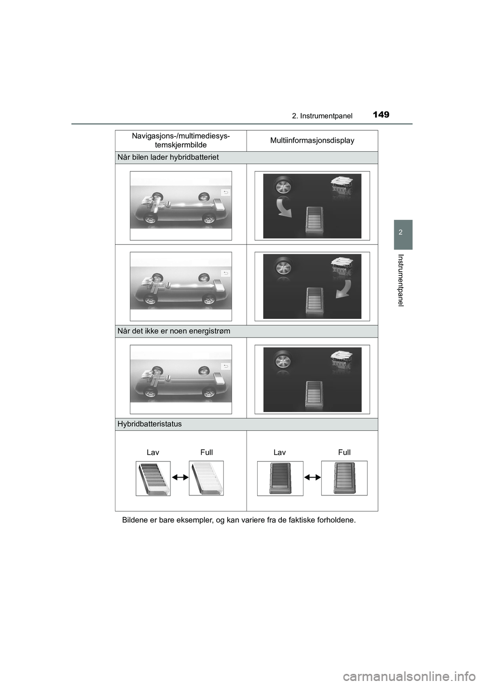 TOYOTA C-HR 2021 Instruksjoner for bruk (in Norwegian) 1492. Instrumentpanel
2
Instrumentpanel
C-HR_HV_OM_Europe_OM10566NOBildene er bare eksempler, og kan variere fra de faktiske forholdene.
Når bilen lader hybridbatteriet
Når det ikke er noen energist TOYOTA C-HR 2021 Instruksjoner for bruk (in Norwegian) 1492. Instrumentpanel
2
Instrumentpanel
C-HR_HV_OM_Europe_OM10566NOBildene er bare eksempler, og kan variere fra de faktiske forholdene.
Når bilen lader hybridbatteriet
Når det ikke er noen energist