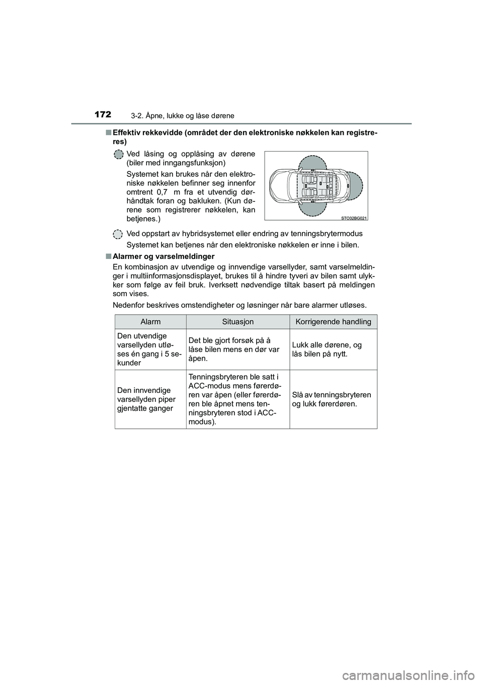 TOYOTA C-HR 2021 Instruksjoner for bruk (in Norwegian) 1723-2. Åpne, lukke og låse dørene
C-HR_HV_OM_Europe_OM10566NOn
Effektiv rekkevidde (området der de n elektroniske nøkkelen kan registre-
res)
Ved oppstart av hybridsystemet eller endring av tenn TOYOTA C-HR 2021 Instruksjoner for bruk (in Norwegian) 1723-2. Åpne, lukke og låse dørene
C-HR_HV_OM_Europe_OM10566NOn
Effektiv rekkevidde (området der de n elektroniske nøkkelen kan registre-
res)
Ved oppstart av hybridsystemet eller endring av tenn