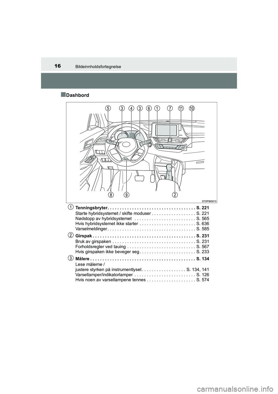 TOYOTA C-HR 2020 Instruksjoner for bruk (in Norwegian) 16Bildeinnholdsfortegnelse
C-HR_HV_OM_Europe_OM10566NO
nDashbord
Tenningsbryter. . . . . . . . . . . . . . . . . . . . . . . . . . . . . . . . . . . . S. 221
Starte hybridsystemet / skifte moduser . . TOYOTA C-HR 2020 Instruksjoner for bruk (in Norwegian) 16Bildeinnholdsfortegnelse
C-HR_HV_OM_Europe_OM10566NO
nDashbord
Tenningsbryter. . . . . . . . . . . . . . . . . . . . . . . . . . . . . . . . . . . . S. 221
Starte hybridsystemet / skifte moduser . .