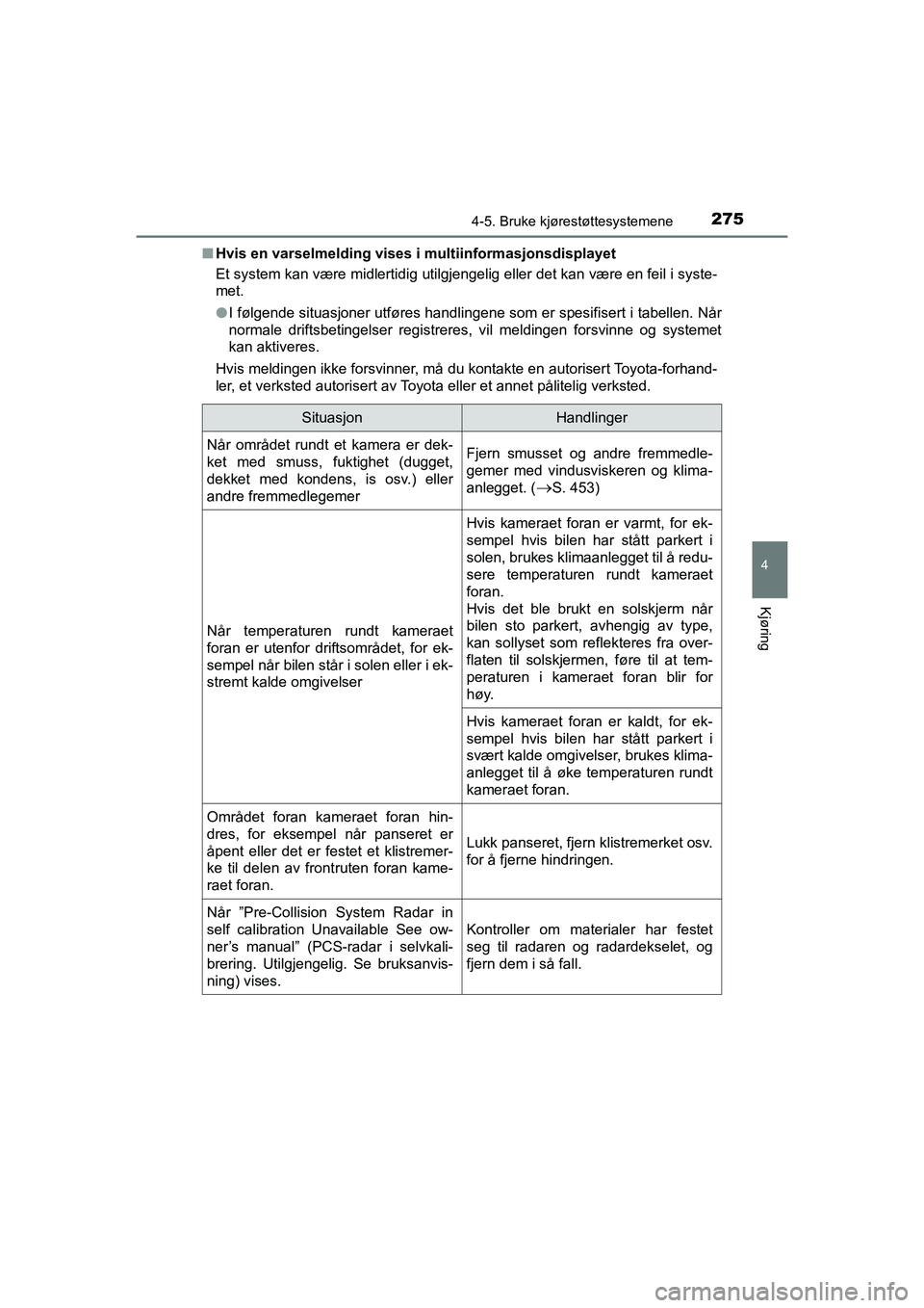 TOYOTA C-HR 2020 Instruksjoner for bruk (in Norwegian) 2754-5. Bruke kjørestøttesystemene
4
Kjøring
C-HR_HV_OM_Europe_OM10566NOn
Hvis en varselmelding vises i multiinformasjonsdisplayet
Et system kan være midlertidig utilgjengelig eller det kan være TOYOTA C-HR 2020 Instruksjoner for bruk (in Norwegian) 2754-5. Bruke kjørestøttesystemene
4
Kjøring
C-HR_HV_OM_Europe_OM10566NOn
Hvis en varselmelding vises i multiinformasjonsdisplayet
Et system kan være midlertidig utilgjengelig eller det kan være