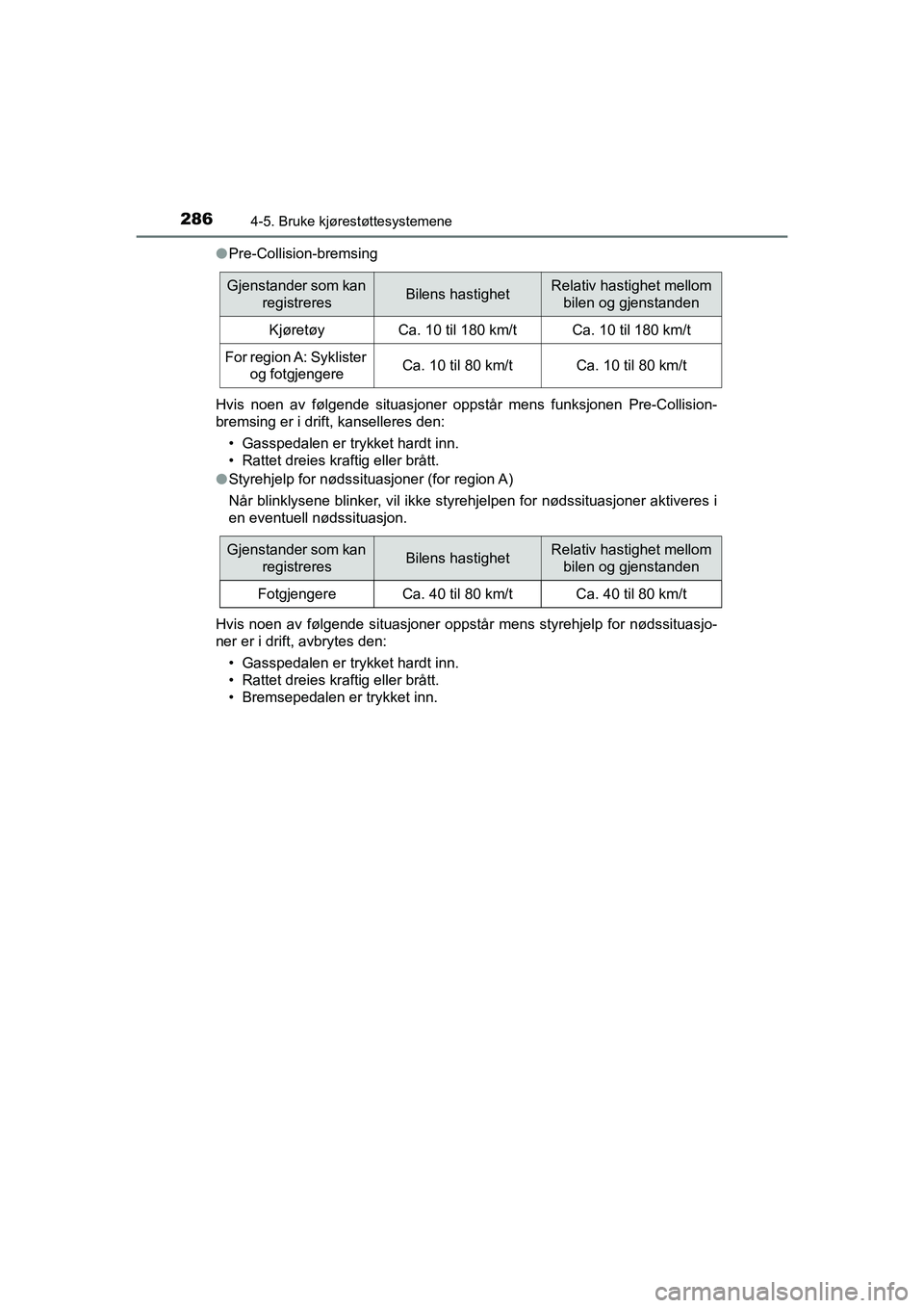 TOYOTA C-HR 2021 Instruksjoner for bruk (in Norwegian) 2864-5. Bruke kjørestøttesystemene
C-HR_HV_OM_Europe_OM10566NOl
Pre-Collision-bremsing
Hvis noen av følgende situasjoner oppstår mens funksjonen Pre-Collision-
bremsing er i drift, kanselleres den TOYOTA C-HR 2021 Instruksjoner for bruk (in Norwegian) 2864-5. Bruke kjørestøttesystemene
C-HR_HV_OM_Europe_OM10566NOl
Pre-Collision-bremsing
Hvis noen av følgende situasjoner oppstår mens funksjonen Pre-Collision-
bremsing er i drift, kanselleres den