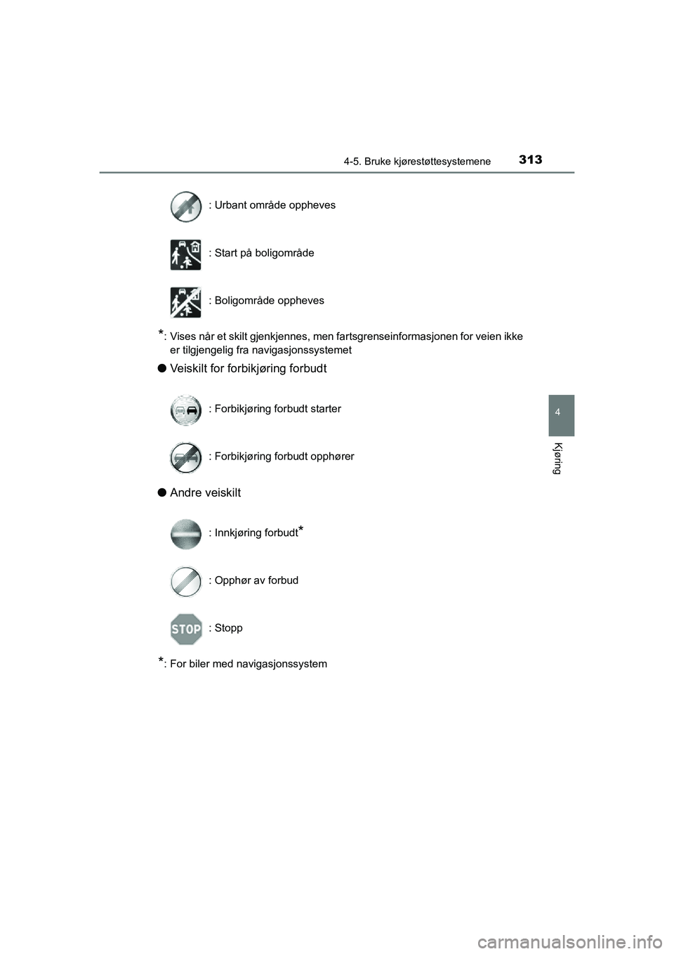 TOYOTA C-HR 2021 Instruksjoner for bruk (in Norwegian) 3134-5. Bruke kjørestøttesystemene
4
Kjøring
C-HR_HV_OM_Europe_OM10566NO
*: Vises når et skilt gjenkjennes, men fartsgrenseinformasjonen for veien ikkeer tilgjengelig fra navigasjonssystemet
l Vei TOYOTA C-HR 2021 Instruksjoner for bruk (in Norwegian) 3134-5. Bruke kjørestøttesystemene
4
Kjøring
C-HR_HV_OM_Europe_OM10566NO
*: Vises når et skilt gjenkjennes, men fartsgrenseinformasjonen for veien ikkeer tilgjengelig fra navigasjonssystemet
l Vei