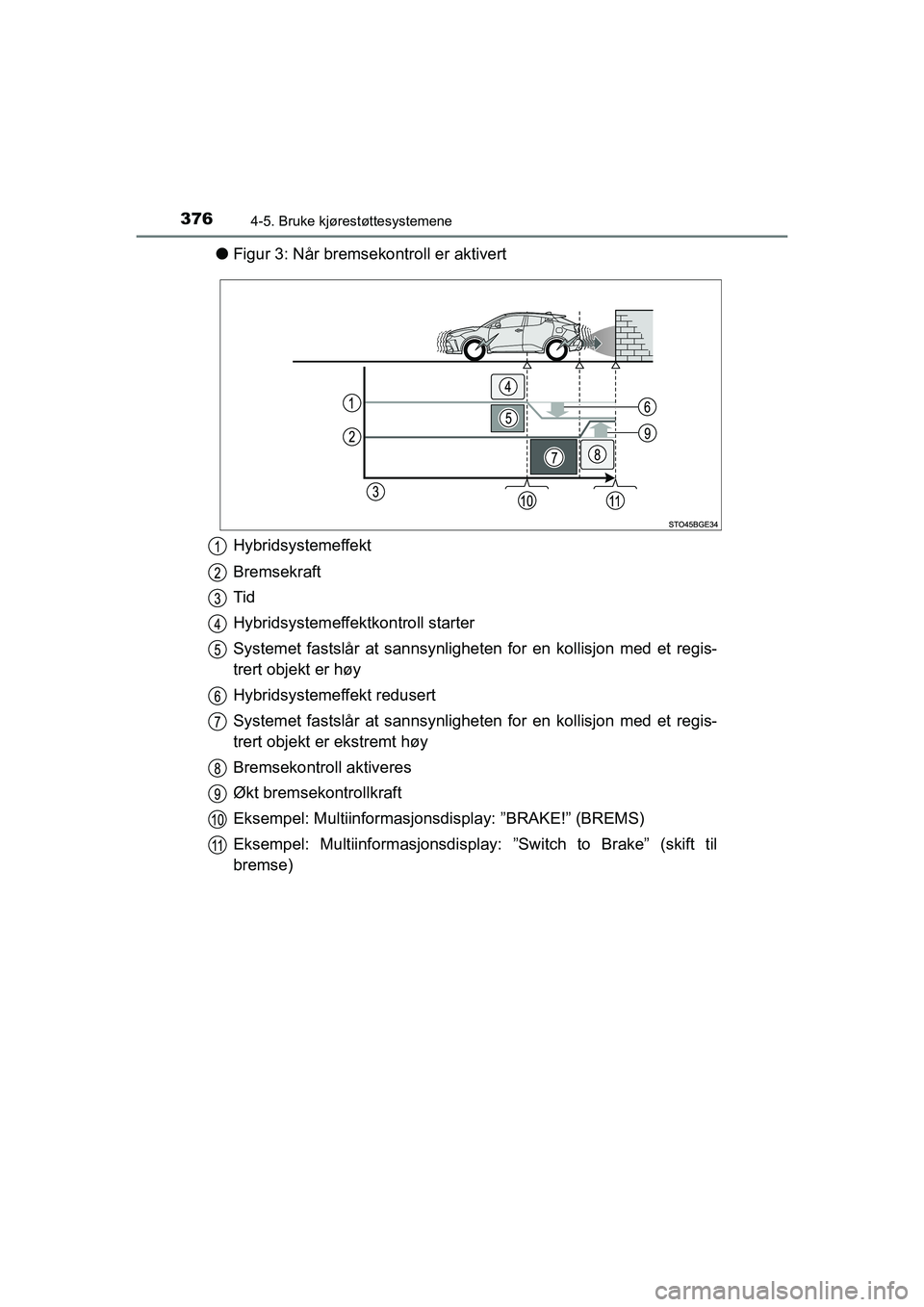 TOYOTA C-HR 2020 Instruksjoner for bruk (in Norwegian) 3764-5. Bruke kjørestøttesystemene
C-HR_HV_OM_Europe_OM10566NO
lFigur 3: Når bremsekontroll er aktivert
Hybridsystemeffekt
Bremsekraft
Tid
Hybridsystemeffektkontroll starter
Systemet fastslår at TOYOTA C-HR 2020 Instruksjoner for bruk (in Norwegian) 3764-5. Bruke kjørestøttesystemene
C-HR_HV_OM_Europe_OM10566NO
lFigur 3: Når bremsekontroll er aktivert
Hybridsystemeffekt
Bremsekraft
Tid
Hybridsystemeffektkontroll starter
Systemet fastslår at