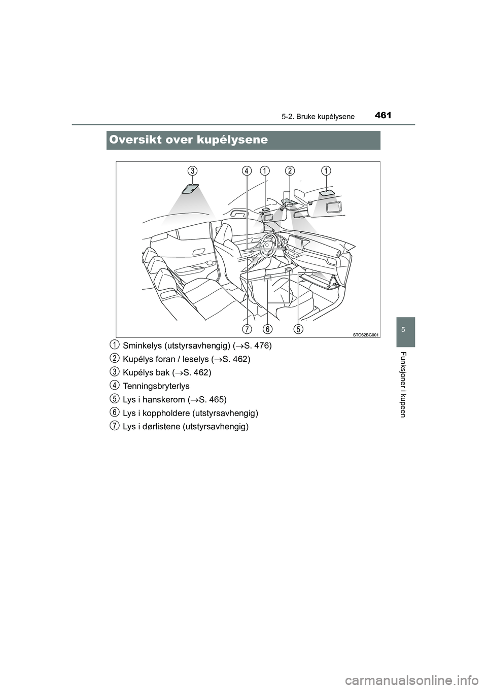 TOYOTA C-HR 2021 Instruksjoner for bruk (in Norwegian) 4615-2. Bruke kupélysene
5
Funksjoner i kupeen
C-HR_HV_OM_Europe_OM10566NO
Oversikt over kupélysene
Sminkelys (utstyrsavhengig) (S. 476)
Kupélys foran / leselys ( S. 462)
Kupélys bak ( S. TOYOTA C-HR 2021 Instruksjoner for bruk (in Norwegian) 4615-2. Bruke kupélysene
5
Funksjoner i kupeen
C-HR_HV_OM_Europe_OM10566NO
Oversikt over kupélysene
Sminkelys (utstyrsavhengig) (S. 476)
Kupélys foran / leselys ( S. 462)
Kupélys bak ( S.