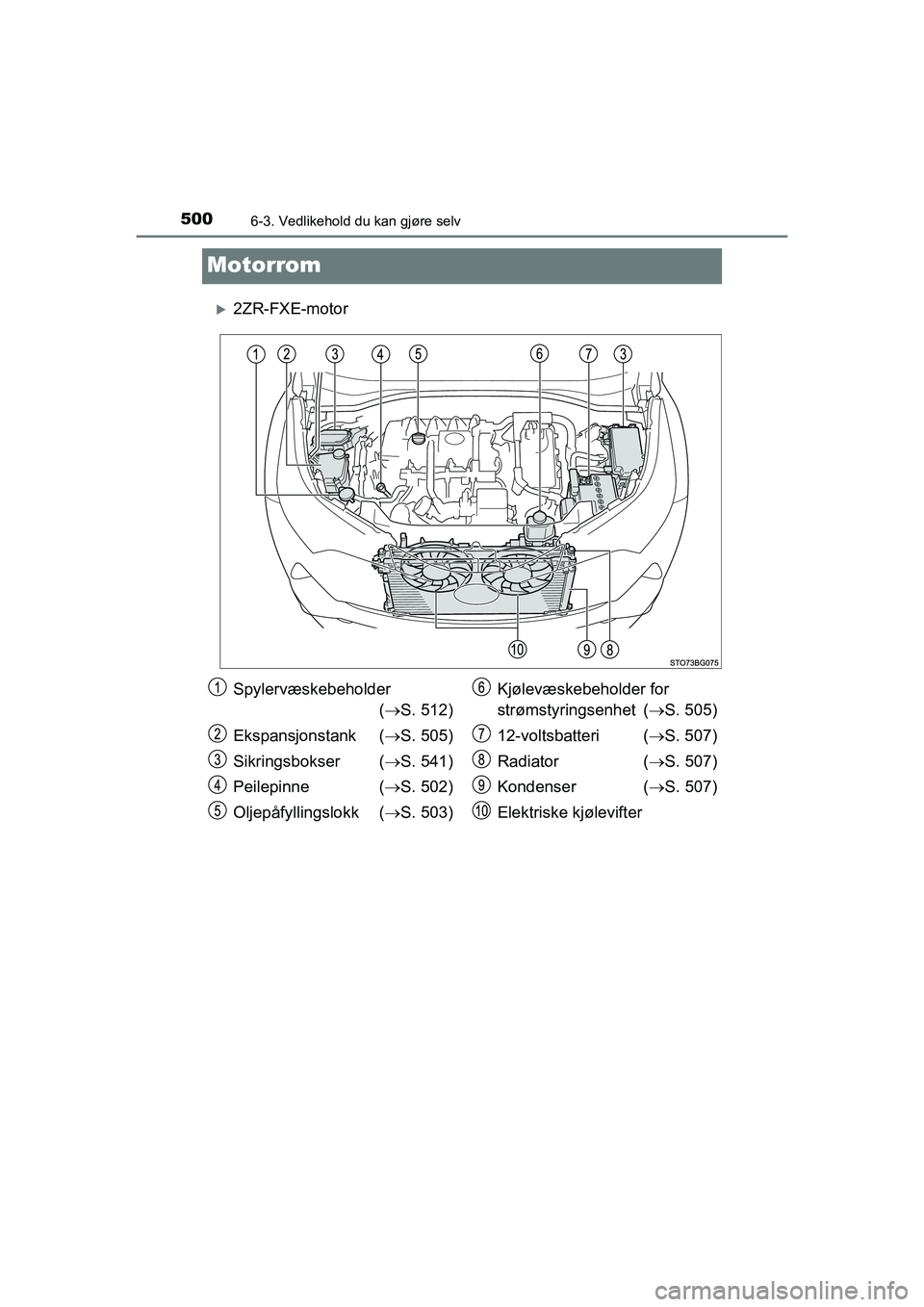 TOYOTA C-HR 2021 Instruksjoner for bruk (in Norwegian) 5006-3. Vedlikehold du kan gjøre selv
C-HR_HV_OM_Europe_OM10566NO
Motorrom
2ZR-FXE-motor
Spylervæskebeholder( S. 512)
Ekspansjonstank ( S. 505)
Sikringsbokser ( S. 541)
Peilepinne ( S TOYOTA C-HR 2021 Instruksjoner for bruk (in Norwegian) 5006-3. Vedlikehold du kan gjøre selv
C-HR_HV_OM_Europe_OM10566NO
Motorrom
2ZR-FXE-motor
Spylervæskebeholder( S. 512)
Ekspansjonstank ( S. 505)
Sikringsbokser ( S. 541)
Peilepinne ( S