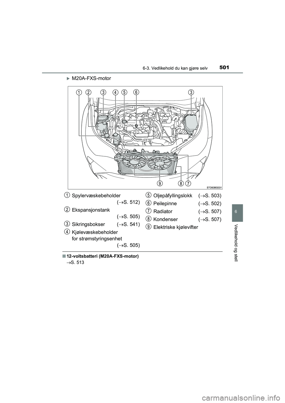 TOYOTA C-HR 2021 Instruksjoner for bruk (in Norwegian) 5016-3. Vedlikehold du kan gjøre selv
C-HR_HV_OM_Europe_OM10566NO
6
Vedlikehold og stell
M20A-FXS-motor
n12-voltsbatteri (M20A-FXS-motor)
S. 513
Spylervæskebeholder
( S. 512)
Ekspansjonstan TOYOTA C-HR 2021 Instruksjoner for bruk (in Norwegian) 5016-3. Vedlikehold du kan gjøre selv
C-HR_HV_OM_Europe_OM10566NO
6
Vedlikehold og stell
M20A-FXS-motor
n12-voltsbatteri (M20A-FXS-motor)
S. 513
Spylervæskebeholder
( S. 512)
Ekspansjonstan