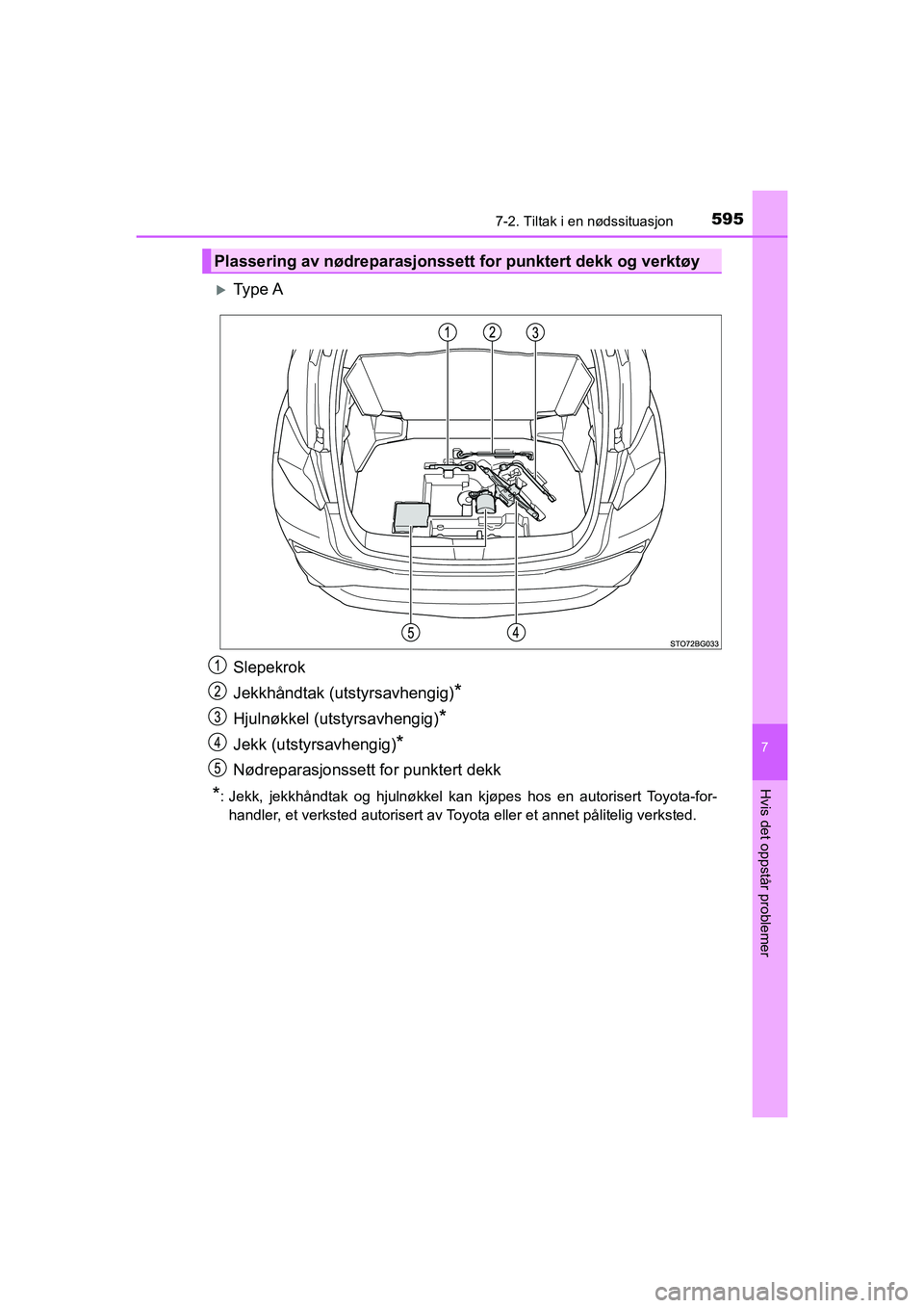 TOYOTA C-HR 2021  Instruksjoner for bruk (in Norwegian) 5957-2. Tiltak i en nødssituasjon
C-HR_HV_OM_Europe_OM10566NO
7
Hvis det oppstår problemer
Ty p e  A
Slepekrok
Jekkhåndtak (utstyrsavhengig)
*
Hjulnøkkel (utstyrsavhengig)*
Jekk (utstyrsavhengi