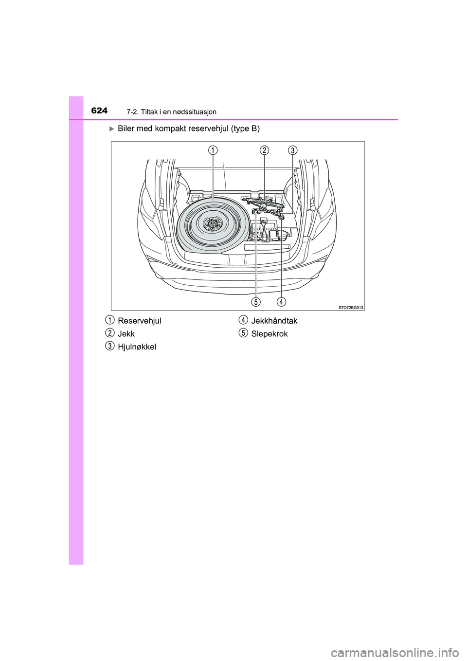 TOYOTA C-HR 2021  Instruksjoner for bruk (in Norwegian) 6247-2. Tiltak i en nødssituasjon
C-HR_HV_OM_Europe_OM10566NO
Biler med kompakt reservehjul (type B)
Reservehjul
Jekk
HjulnøkkelJekkhåndtak
Slepekrok
C-HR_HV_OM_Europe_OM10566NO.book  Page
 624 