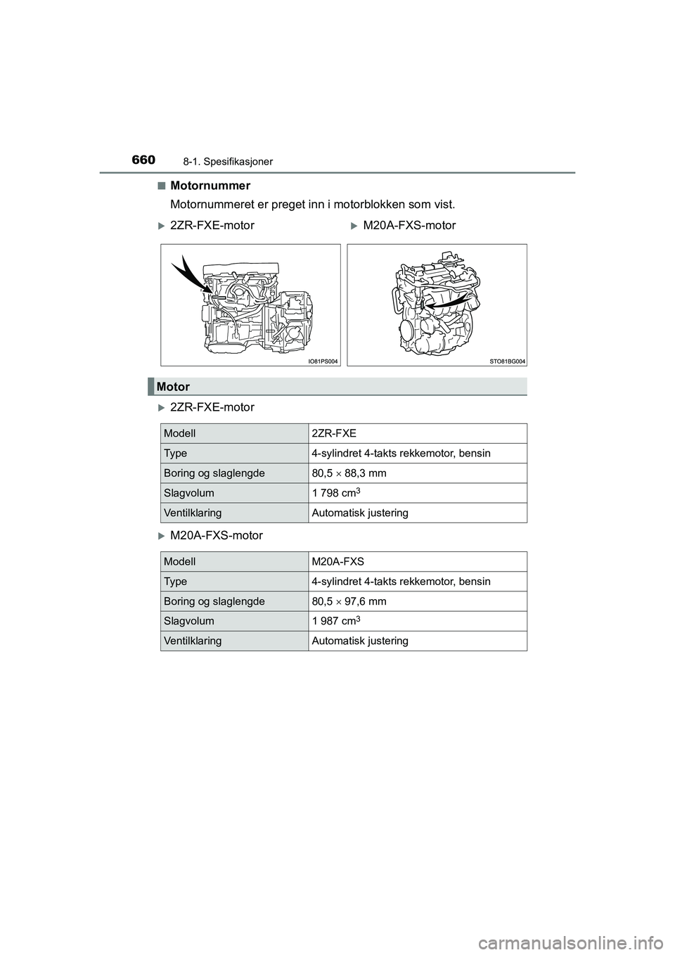 TOYOTA C-HR 2021 Instruksjoner for bruk (in Norwegian) 6608-1. Spesifikasjoner
C-HR_HV_OM_Europe_OM10566NOn
Motornummer
Motornummeret er preget inn i motorblokken som vist.
2ZR-FXE-motor
M20A-FXS-motor
2ZR-FXE-motorM20A-FXS-motor
Motor
Modell2 TOYOTA C-HR 2021 Instruksjoner for bruk (in Norwegian) 6608-1. Spesifikasjoner
C-HR_HV_OM_Europe_OM10566NOn
Motornummer
Motornummeret er preget inn i motorblokken som vist.
2ZR-FXE-motor
M20A-FXS-motor
2ZR-FXE-motorM20A-FXS-motor
Motor
Modell2