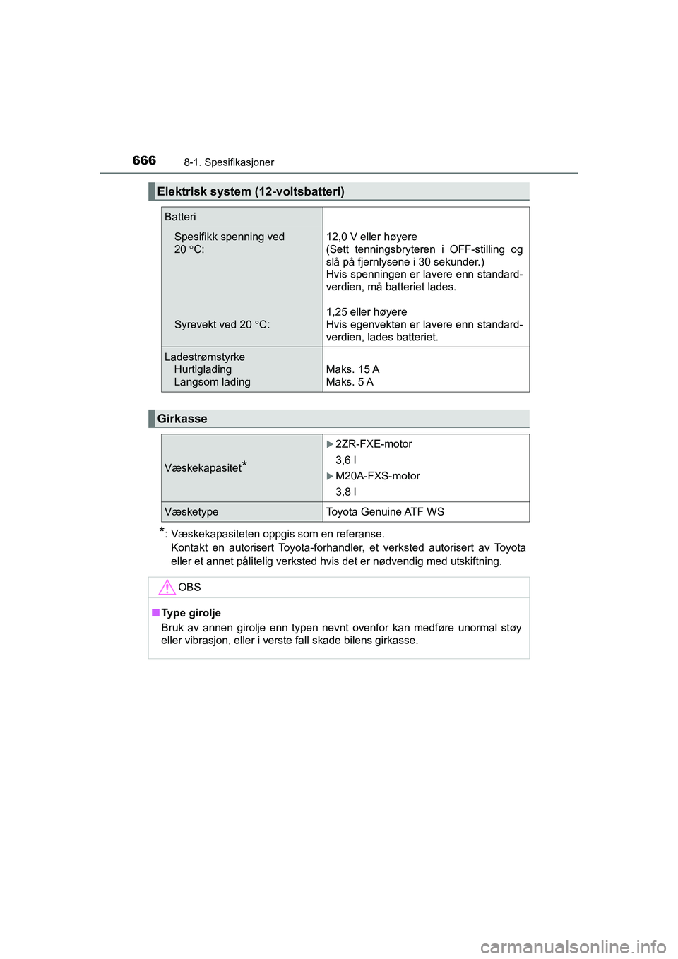TOYOTA C-HR 2021 Instruksjoner for bruk (in Norwegian) 6668-1. Spesifikasjoner
C-HR_HV_OM_Europe_OM10566NO
*: Væskekapasiteten oppgis som en referanse.Kontakt en autorisert Toyota-forhandler, et verksted autorisert av Toyota
eller et annet pålitelig ver TOYOTA C-HR 2021 Instruksjoner for bruk (in Norwegian) 6668-1. Spesifikasjoner
C-HR_HV_OM_Europe_OM10566NO
*: Væskekapasiteten oppgis som en referanse.Kontakt en autorisert Toyota-forhandler, et verksted autorisert av Toyota
eller et annet pålitelig ver