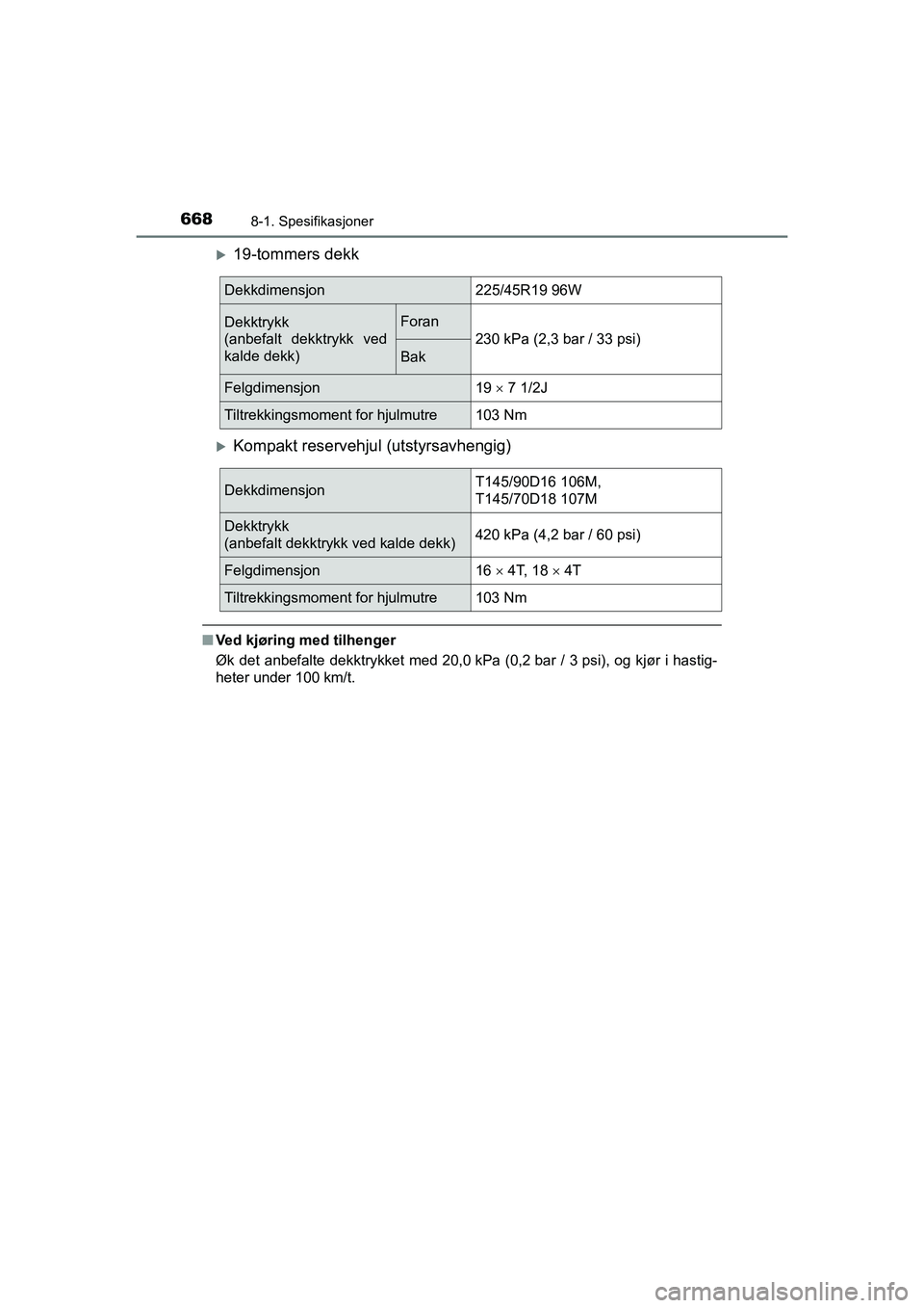 TOYOTA C-HR 2021 Instruksjoner for bruk (in Norwegian) 6688-1. Spesifikasjoner
C-HR_HV_OM_Europe_OM10566NO
19-tommers dekk
Kompakt reservehjul (utstyrsavhengig)
nVed kjøring med tilhenger
Øk det anbefalte dekktrykket med 20,0 kPa (0,2 bar / 3 psi) TOYOTA C-HR 2021 Instruksjoner for bruk (in Norwegian) 6688-1. Spesifikasjoner
C-HR_HV_OM_Europe_OM10566NO
19-tommers dekk
Kompakt reservehjul (utstyrsavhengig)
nVed kjøring med tilhenger
Øk det anbefalte dekktrykket med 20,0 kPa (0,2 bar / 3 psi)